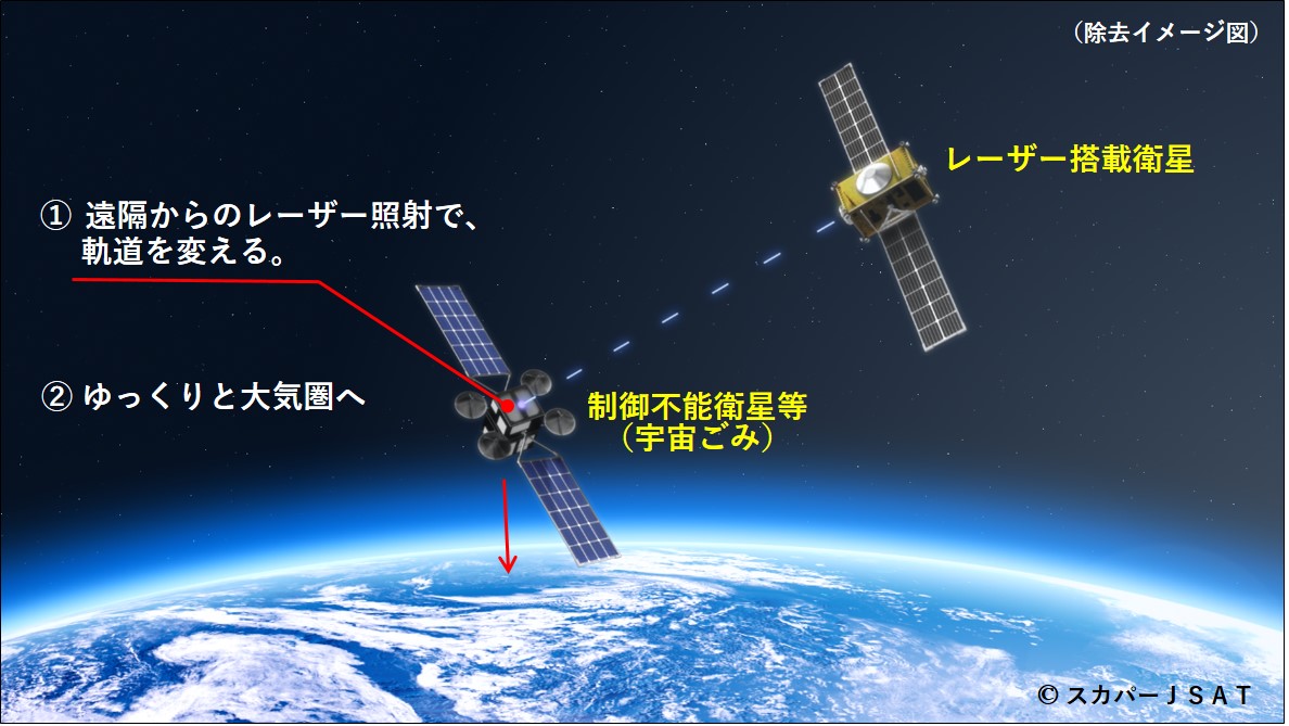 厄介者〟の「宇宙ごみ」に商機 除去の技術開発進める日本企業 経済部