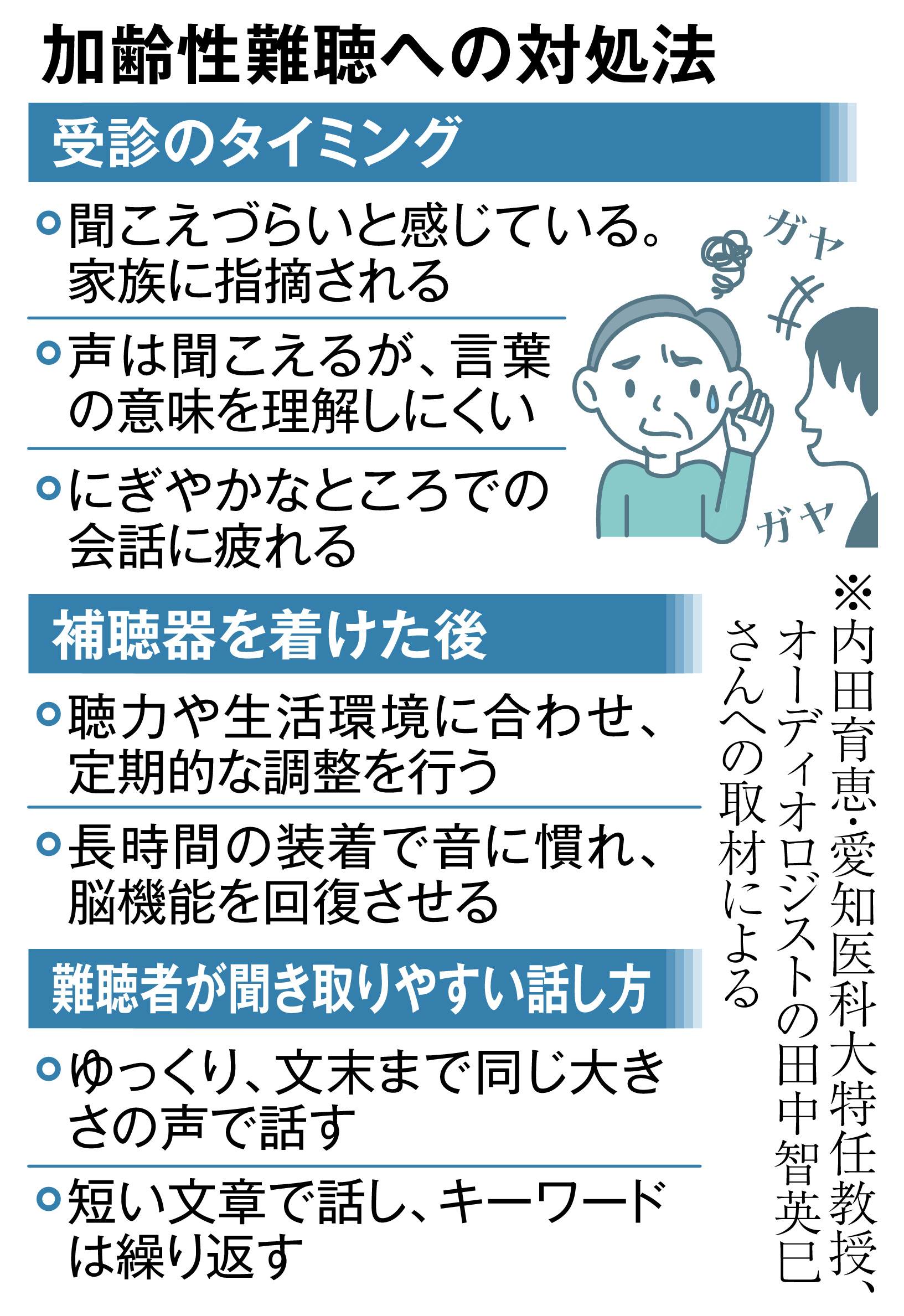 補聴器使い80歳で「ささやき声」聞こえるように 「8030運動」で伸ばす