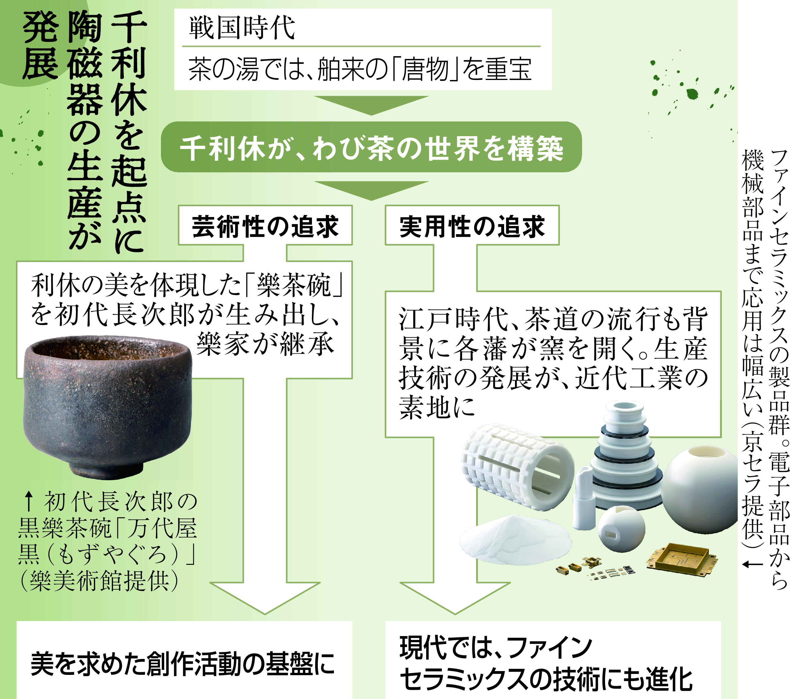 千利休５００年】茶碗－創造と継承 利休形の進化 - 産経ニュース