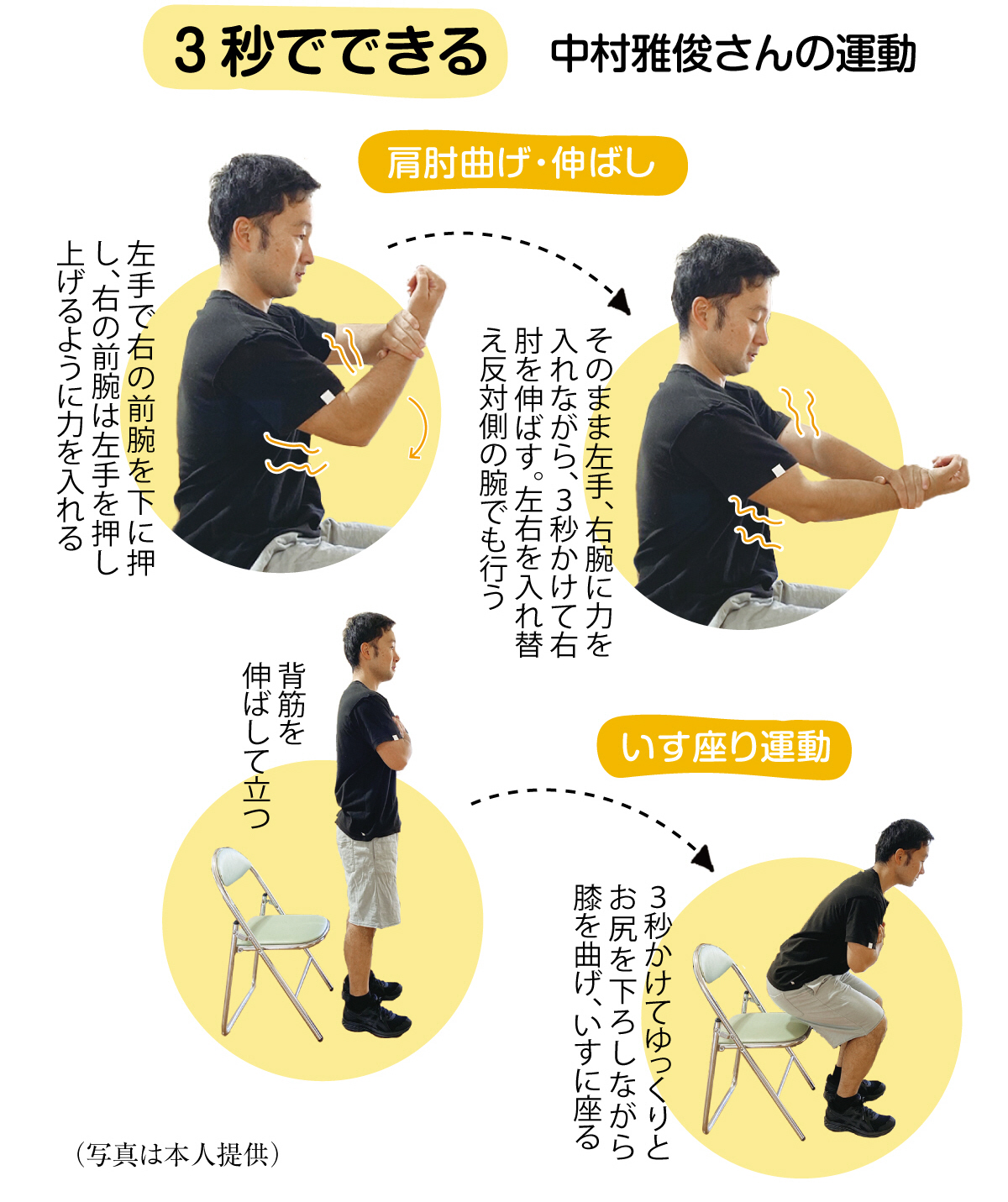 腕 の 曲げ 伸ばし