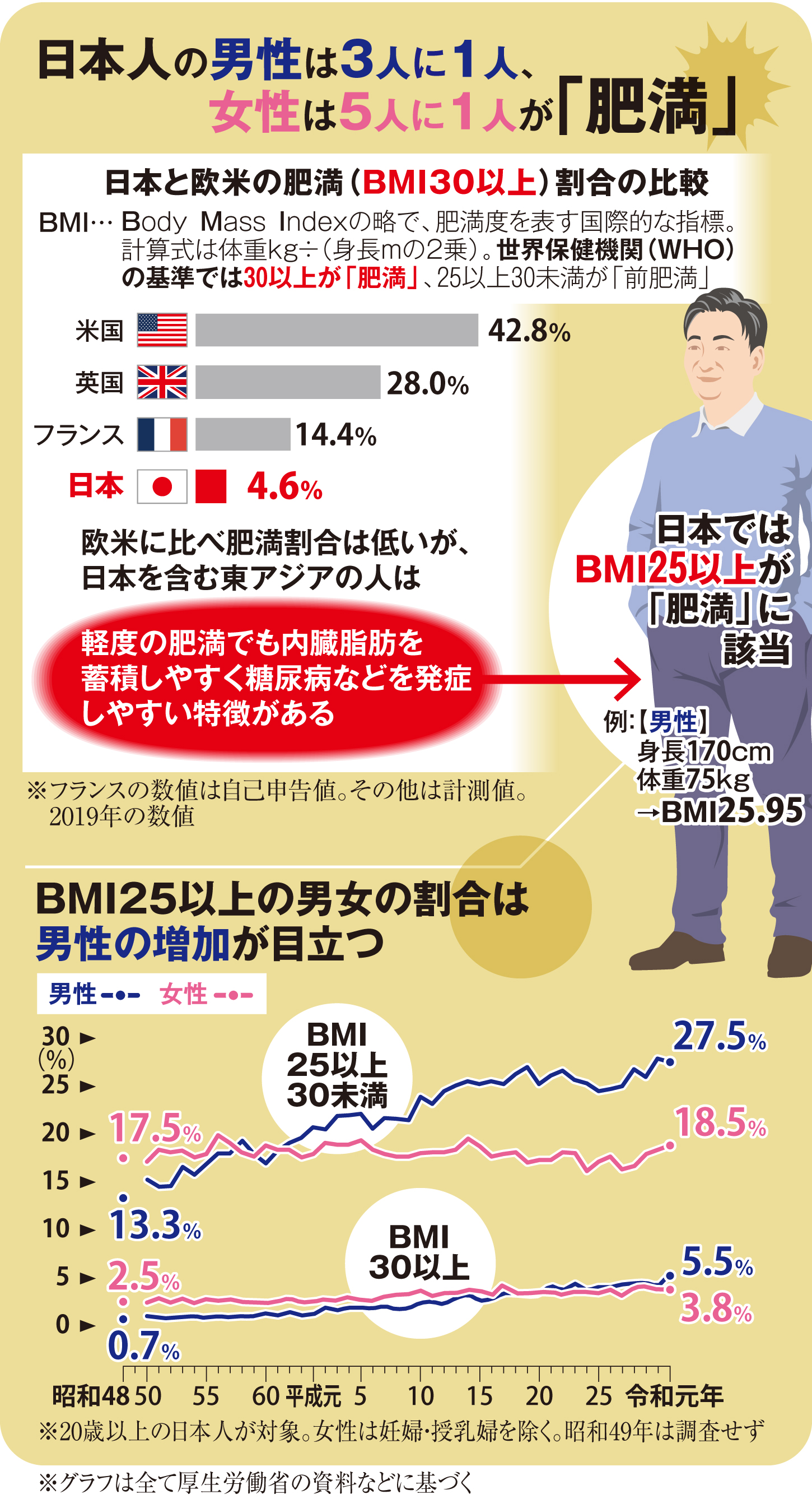 健康寿命最前線】「どんな人も減量できる」 肥満予防に新たな
