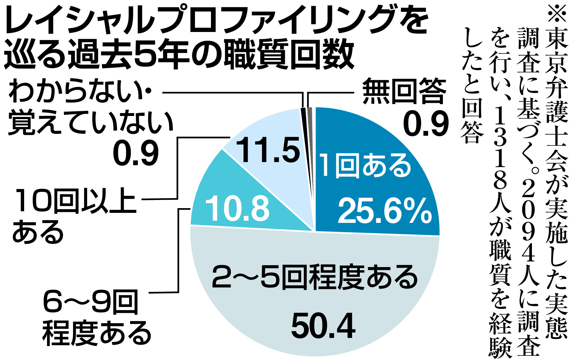 特報＞「外国にルーツ」への職質 過去5年で6割 弁護士会調査 - 産経