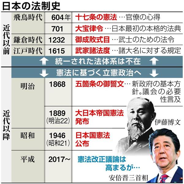 明治１５０年 第３部 法律 １ 日本の 国のかたち 反映 大日本帝国憲法は 最大の遺産 1 2ページ 産経ニュース