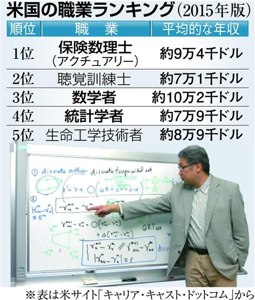 数学の時代 ５ ディズニー作品にも多くの数学者が関与 忘れられた数学が未来を創る 産経ニュース