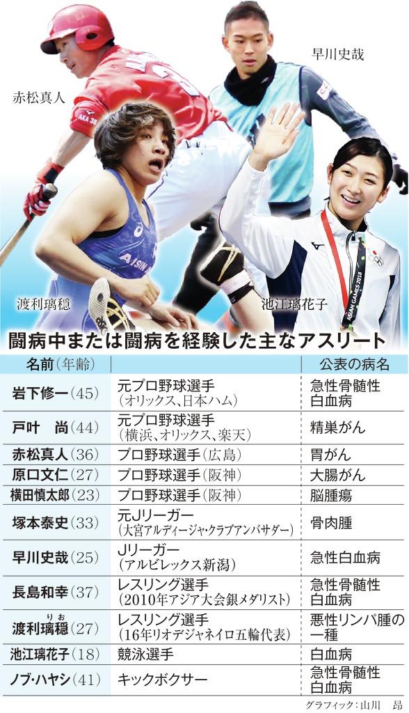 森喜朗会長 ダメと言われた癌 私も新薬で助かった コロナ克服期待 西日本スポーツ