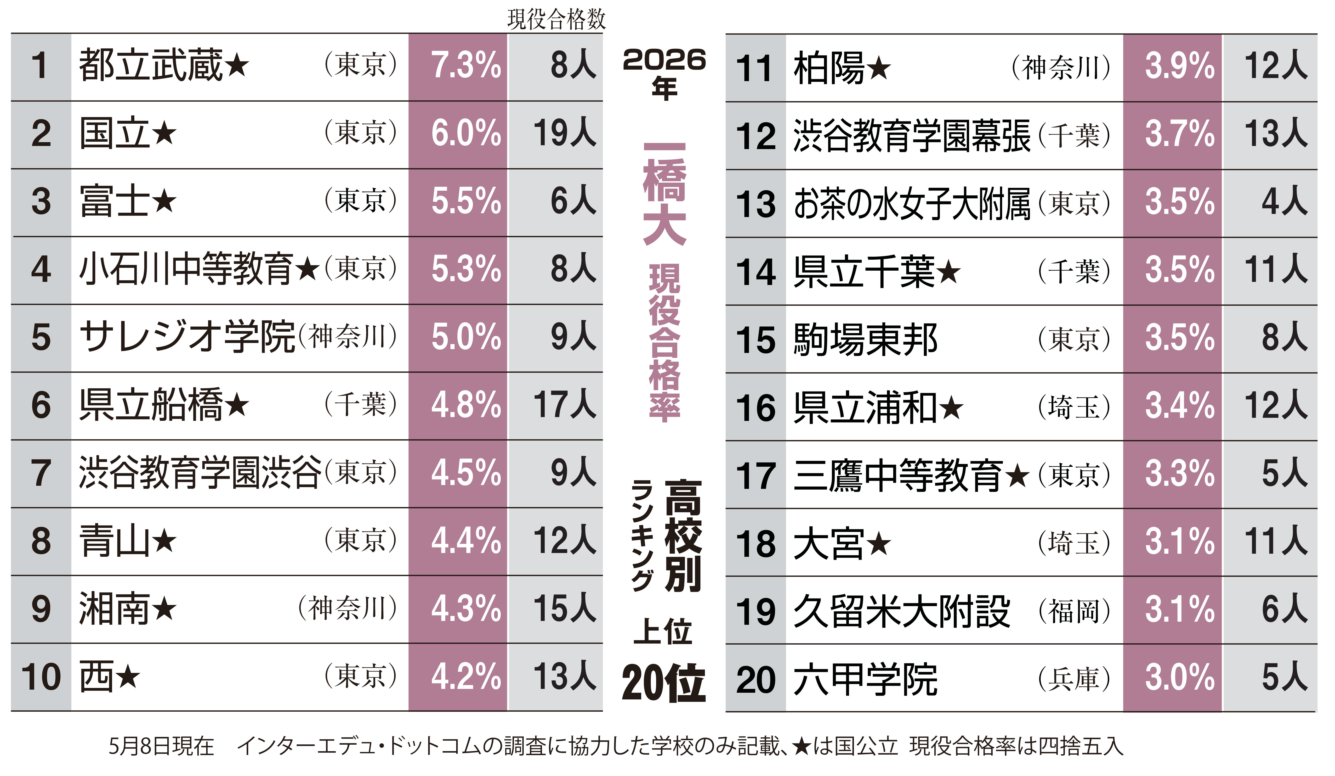 慶應義塾大学 法学部 問題と解答例、分析 2026年度入試情報 - 産経ニュース