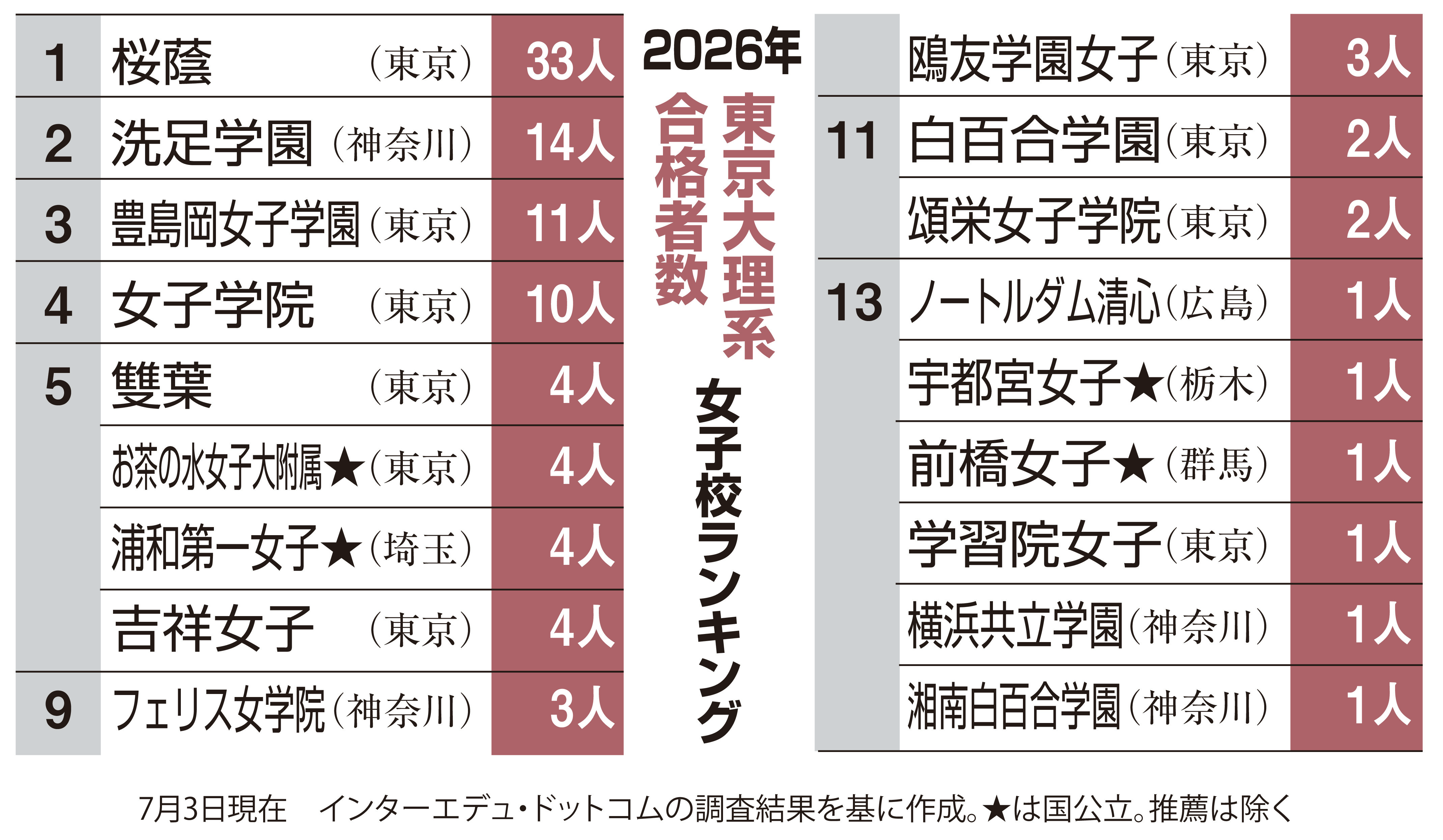 北海道大学 前期 問題と解答例、分析 2026年度入試情報 - 産経ニュース
