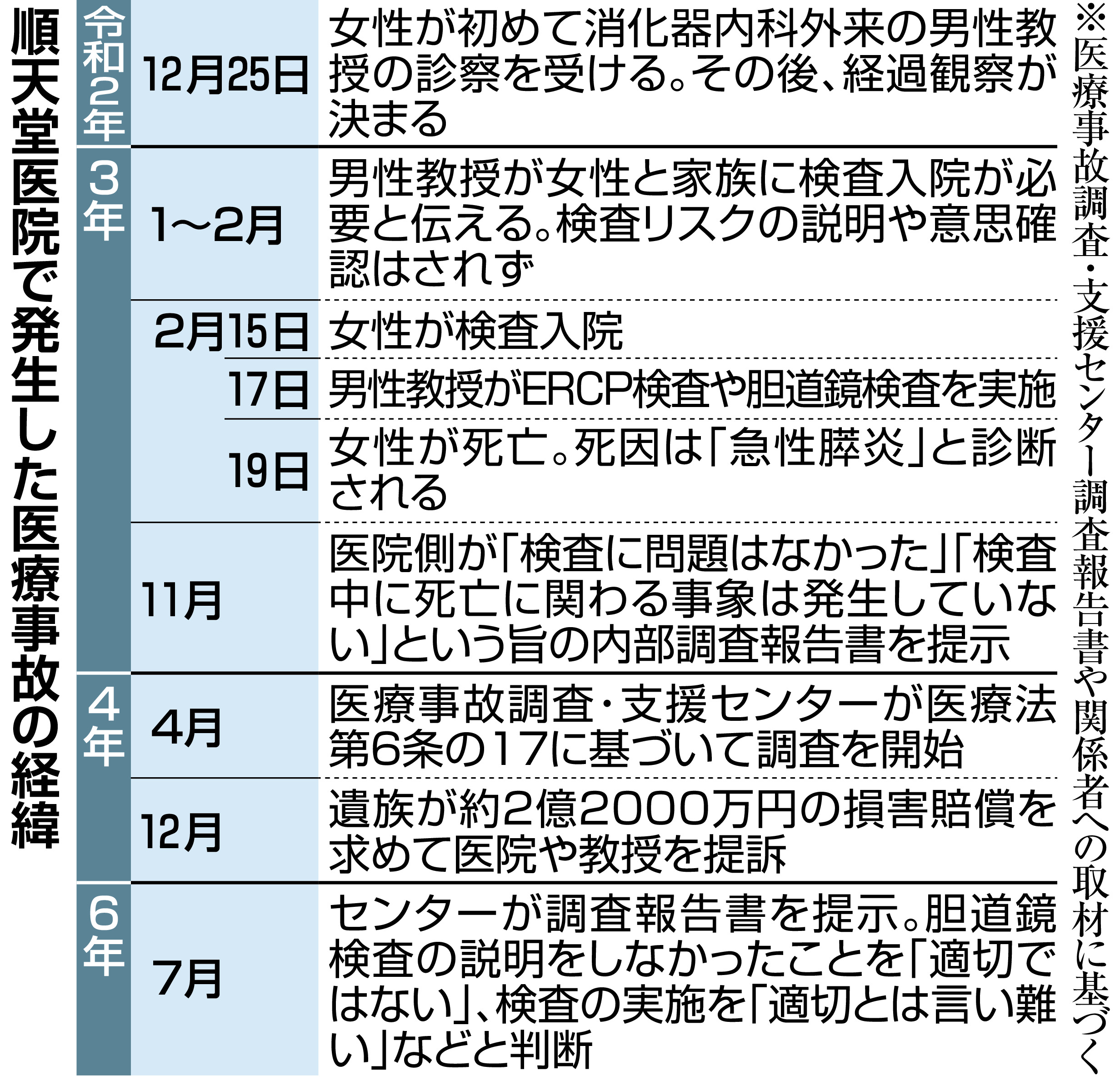胃 カメラ 鎮静 剤 死亡 有名人