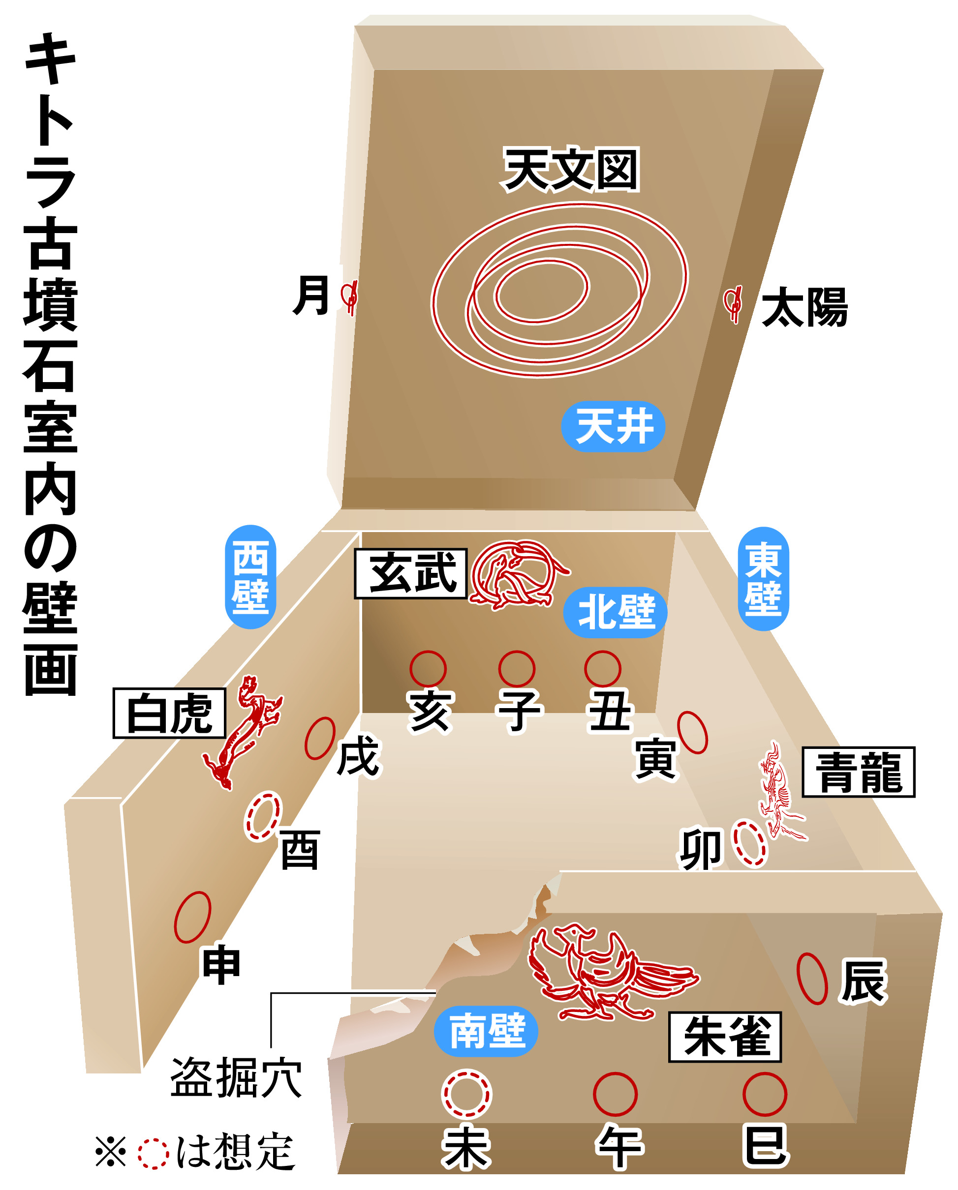 キトラ古墳に描かれた十二支像と天文図 匠の技が守った「飛鳥の大宇宙