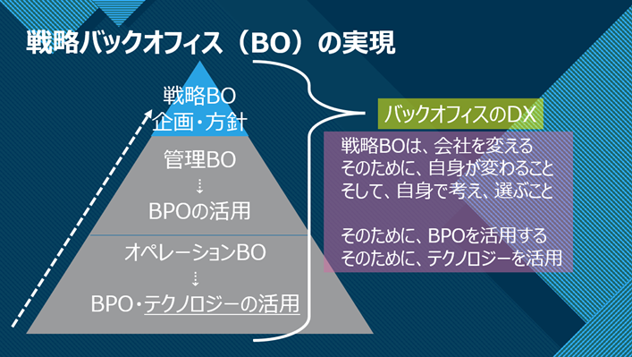 バックオフィスのＤＸで会社が変わる」 オンラインセミナー開催（1/3