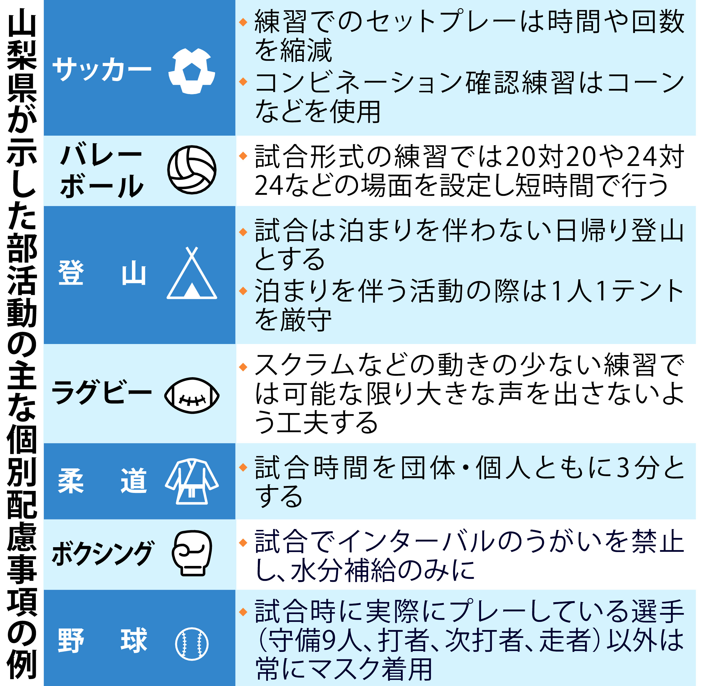 部活動マスク対応３７競技ごとに提示 山梨県が独自指針 産経ニュース