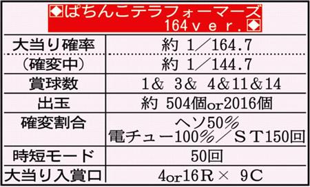 新台】ぱちんこテラフォーマーズ164ver．（京楽） - サンスポ