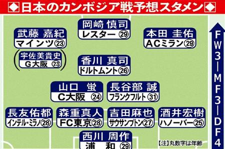 カンボジア監督 日本戦に向け いい経験をして大事なこと学びたい サンスポ