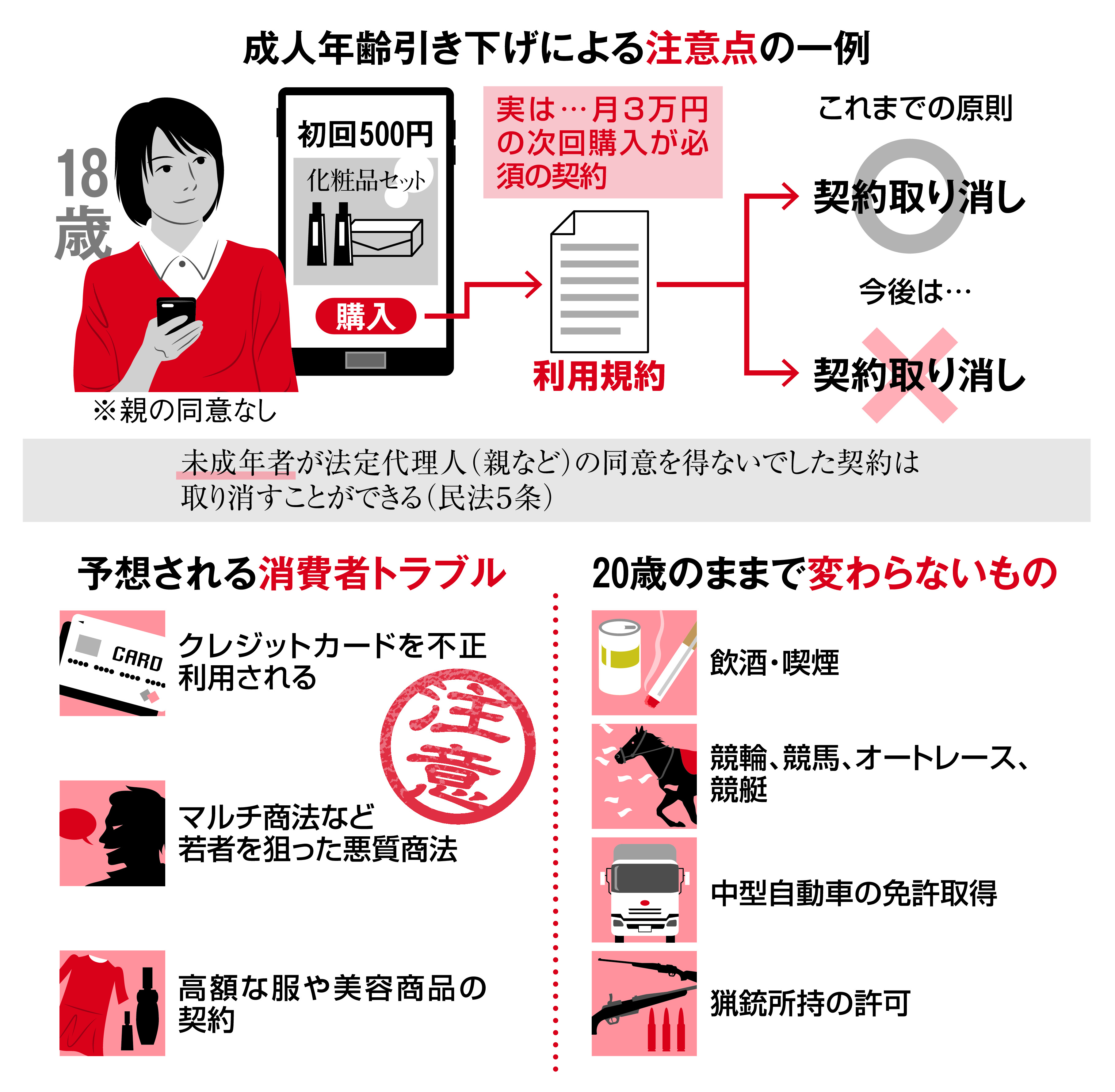 １８歳から 大人 に 民法 少年法約１４０年ぶり改正 何がどう変わるのか 産経ニュース