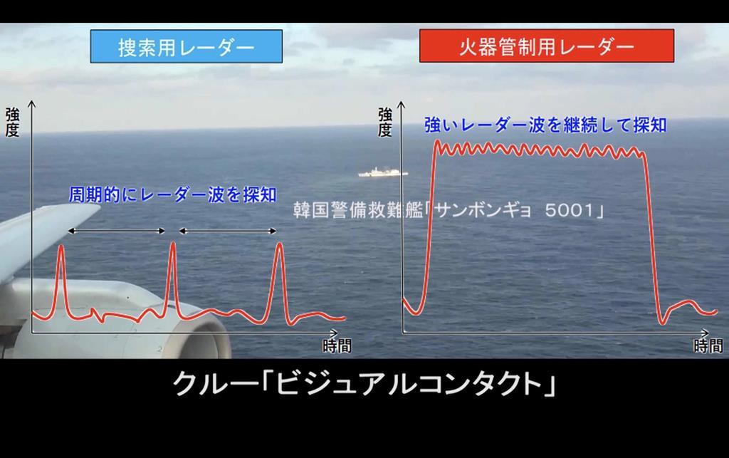 防衛省 レーダー照射で韓国との協議打ち切り 継続困難 新証拠の 音 公開 1 2ページ 産経ニュース