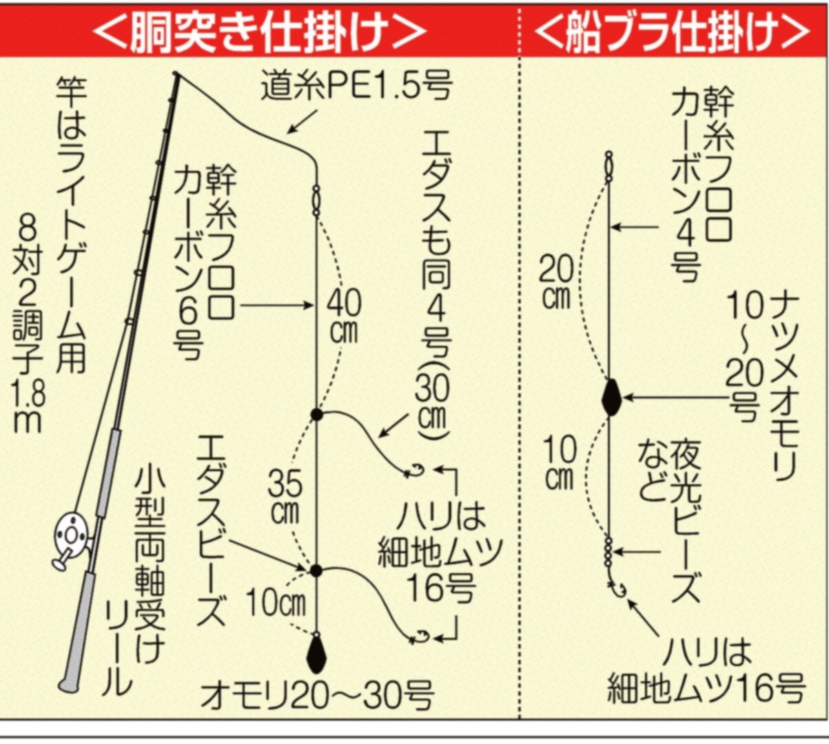 がまかつ オニカサゴ仕掛 夜光バケ鈎仕様 どぎつい （赤） 18-6 FO-108 (船胴突き仕掛け)