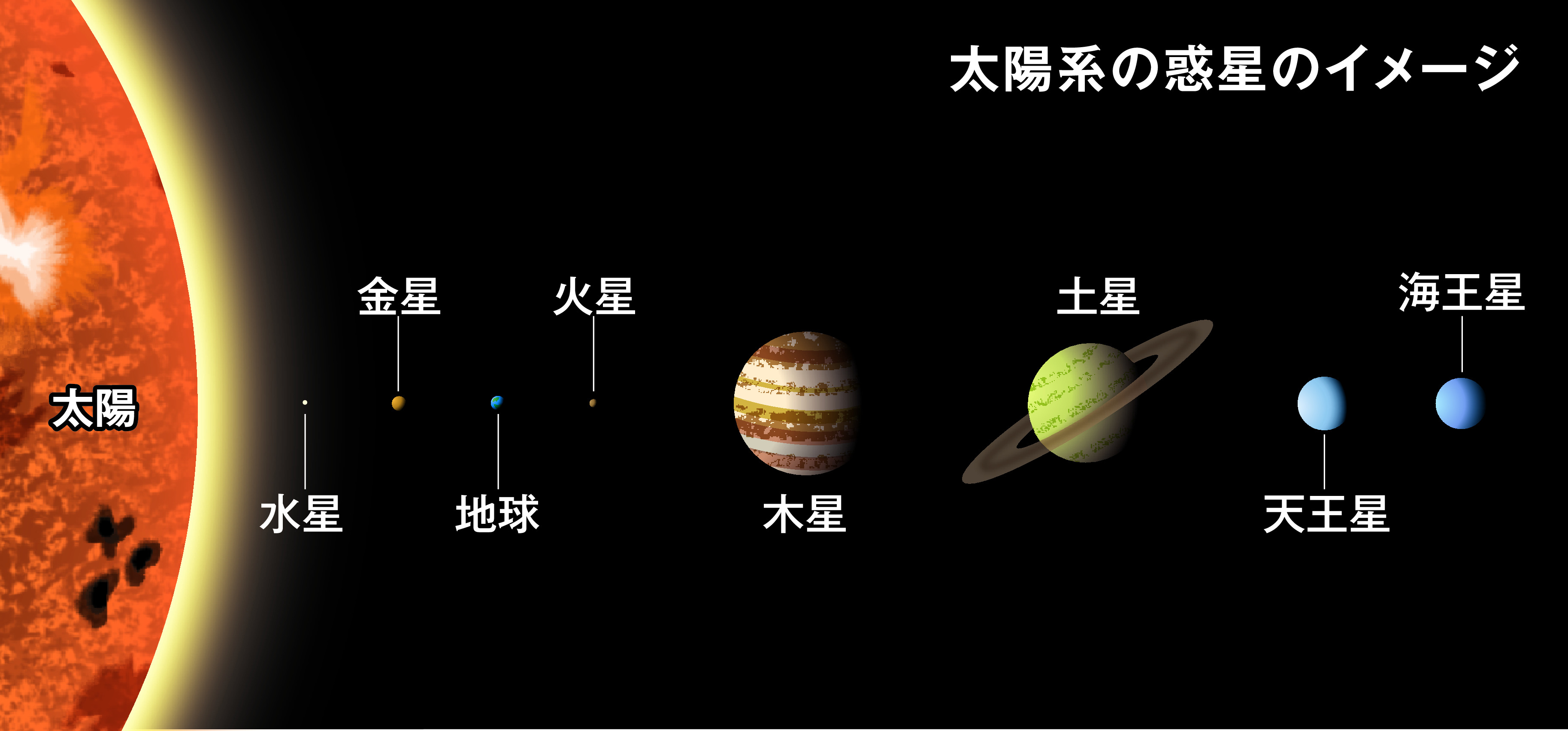 太陽系の外にある惑星発見 存在証明「無理」 常識覆す 嶺重 慎の星空をみあげて - 産経ニュース