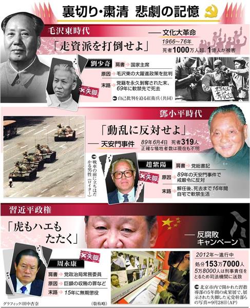 使用済み中国　毛主席と林彪 回首文革(8)：毛派内讧