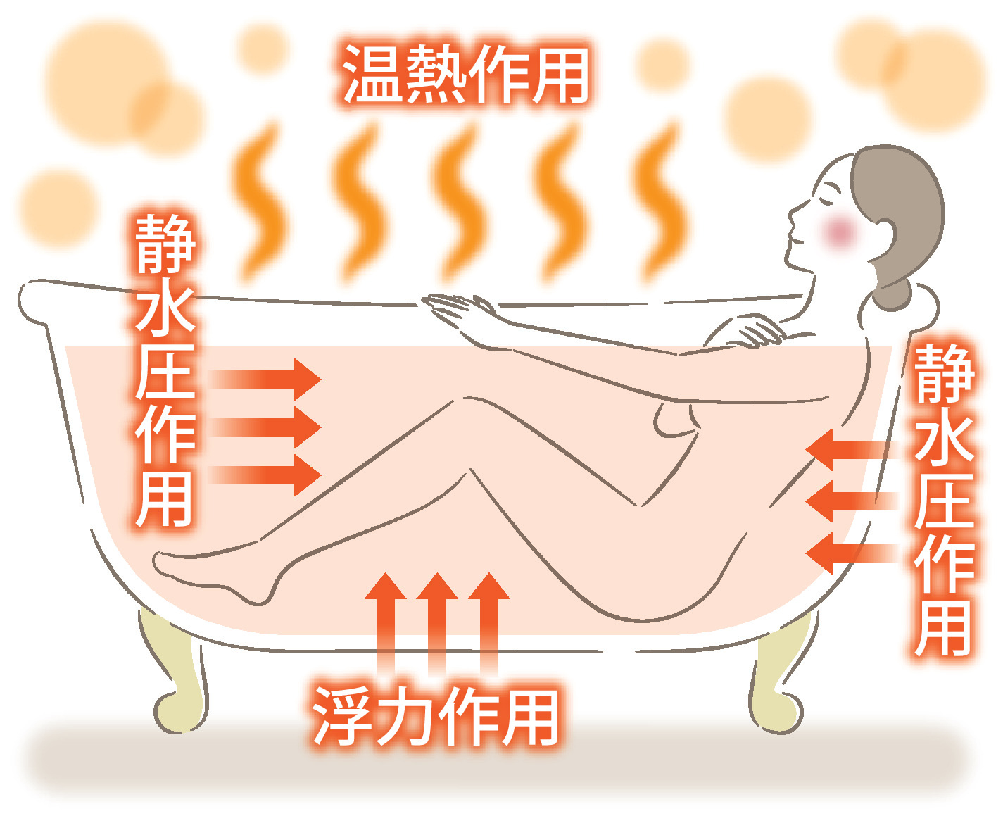 静 水圧 と は
