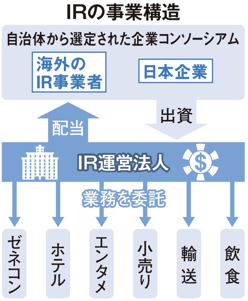 ビジネスの裏側 ir参画へ いよいよ商魂発揮 関西地元企業 1 4ページ 産経ニュース