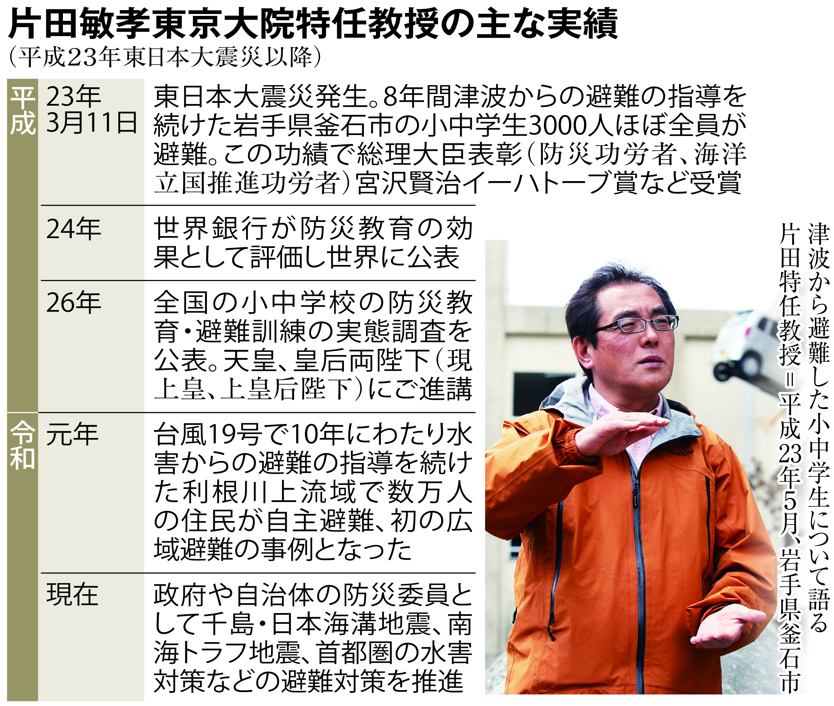 大災害の時代に「命の防波堤築き社会を守ろう」片田敏孝・東京大院特任教授 - 産経ニュース