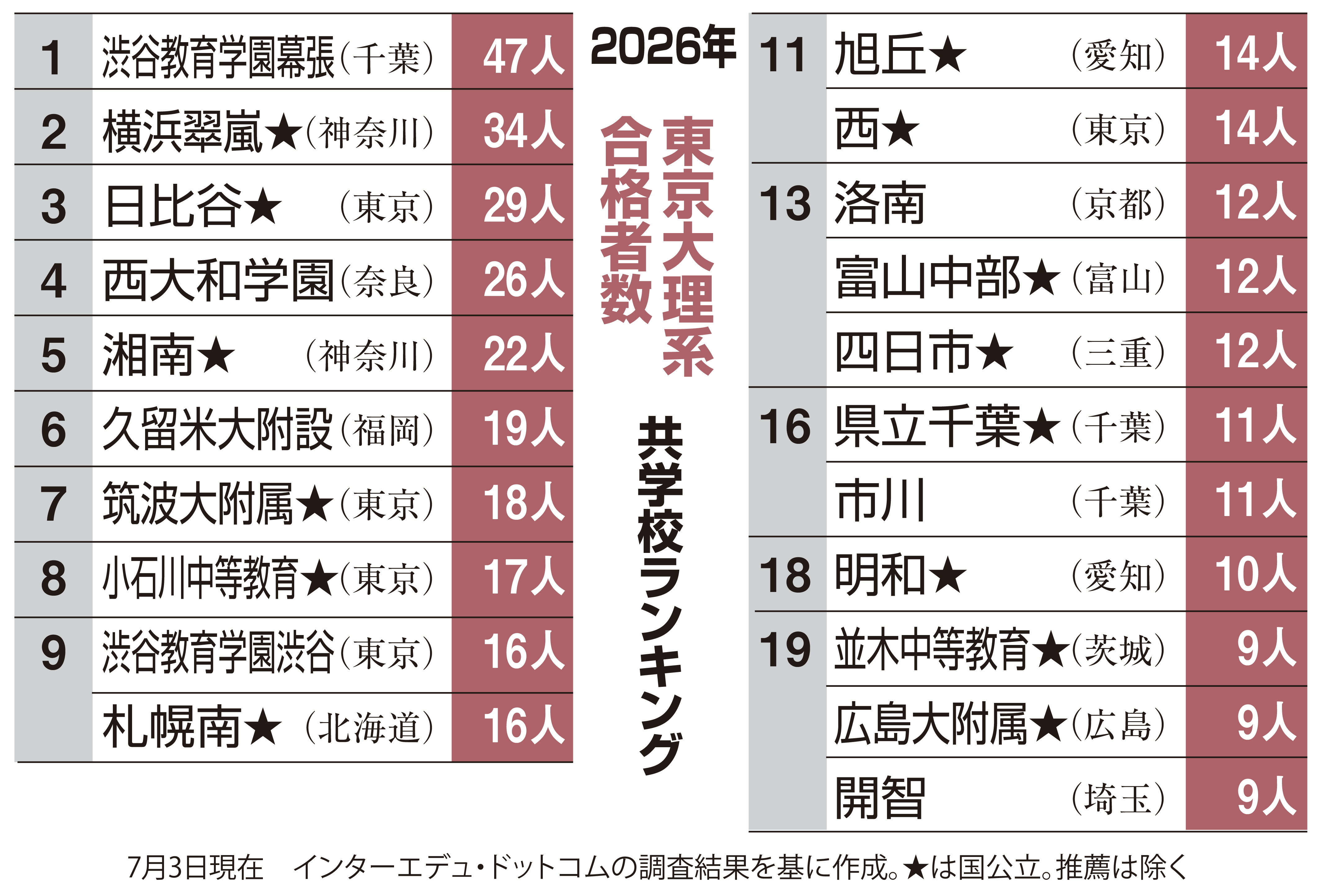 京都大学 前期 問題と解答例、分析 2026年度入試情報 - 産経ニュース