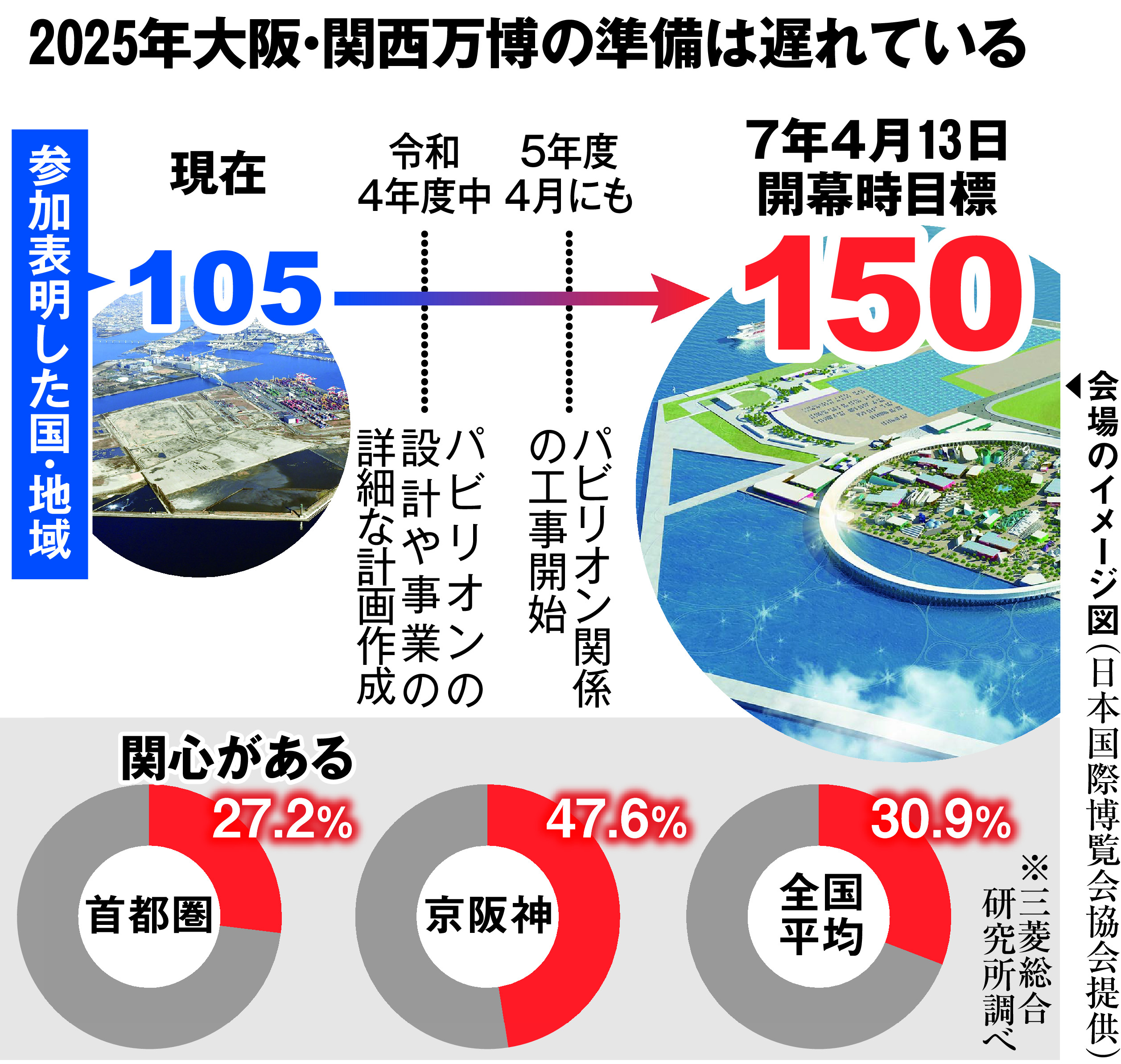 万博 何 年 ごと