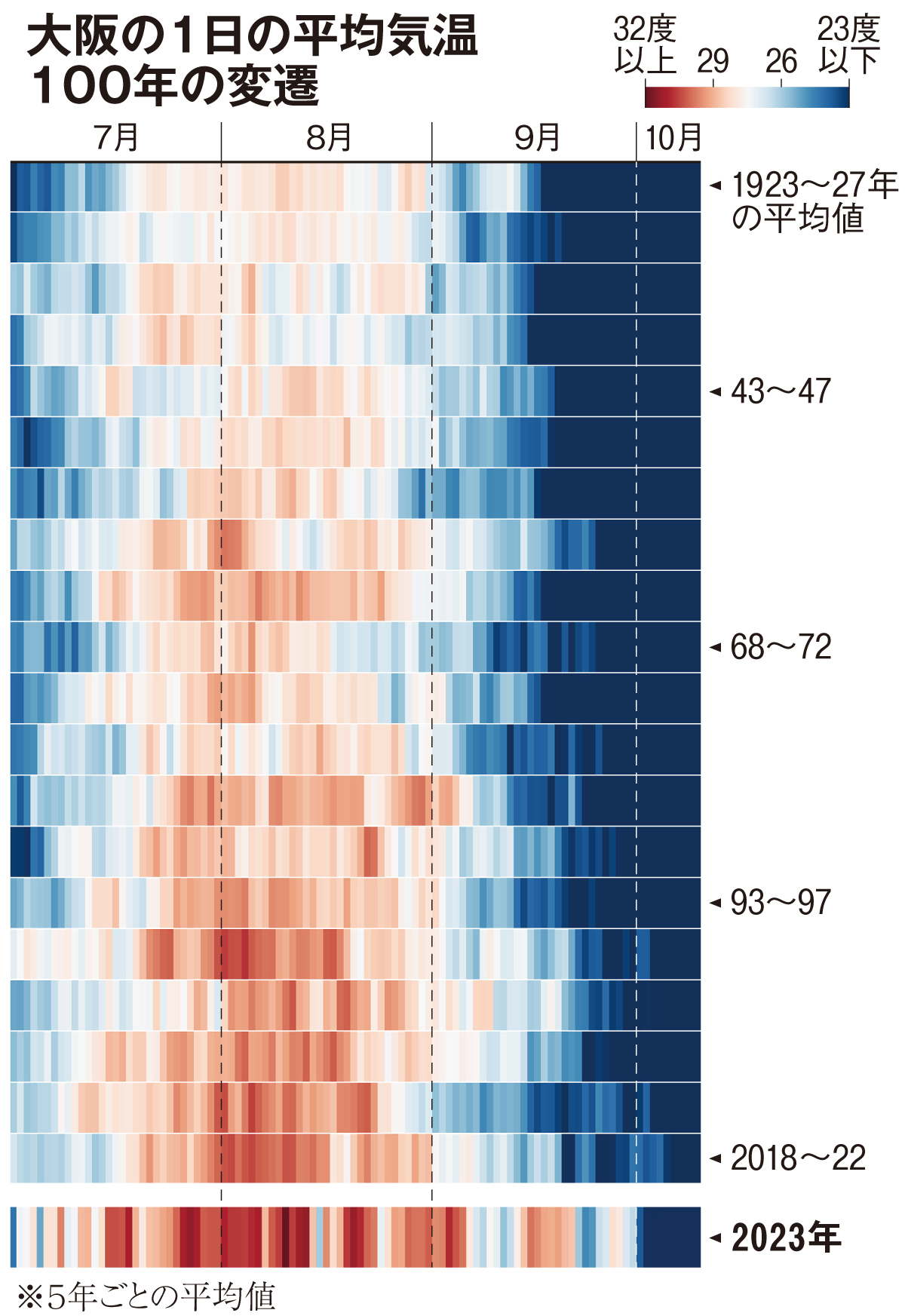 週刊学ぼう】ヒートマップって何？ - 産経ニュース