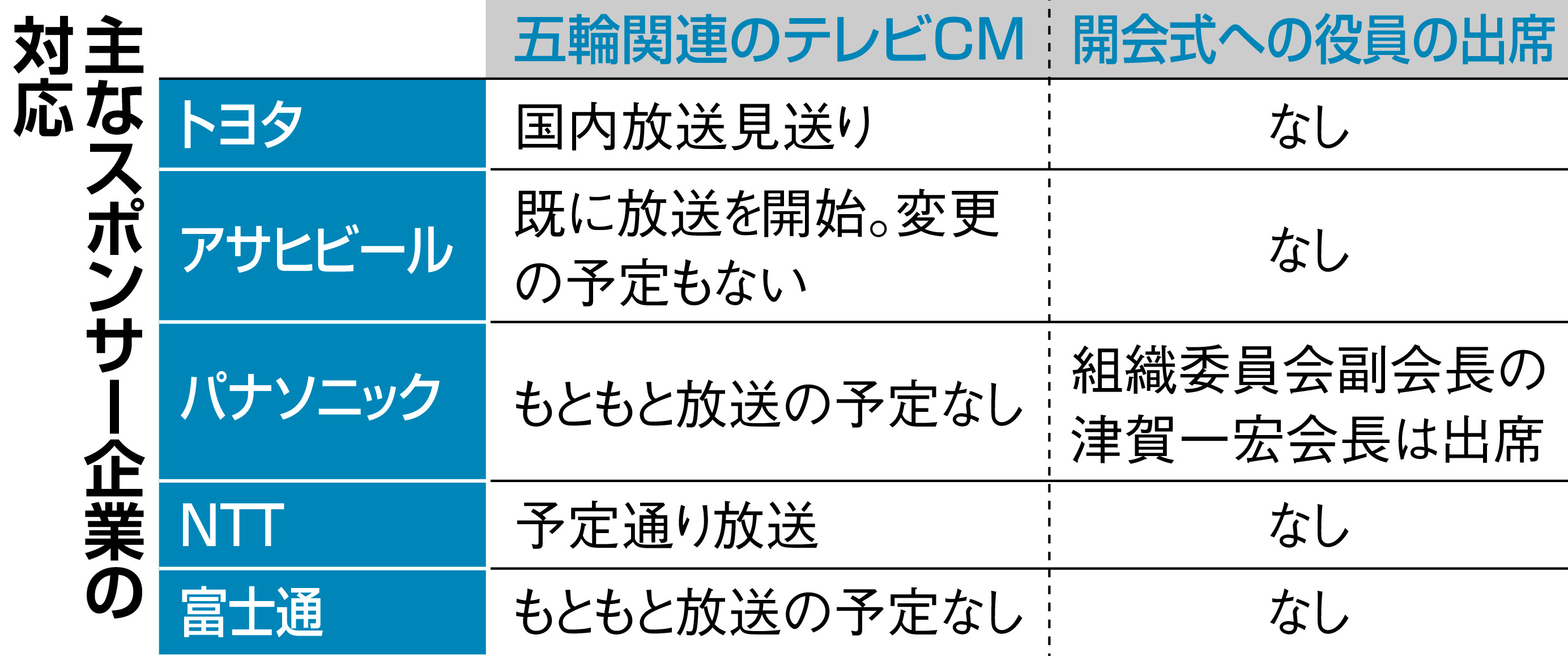 トヨタのｃｍ見送り ｉｏｃなどに強い不信感 イザ