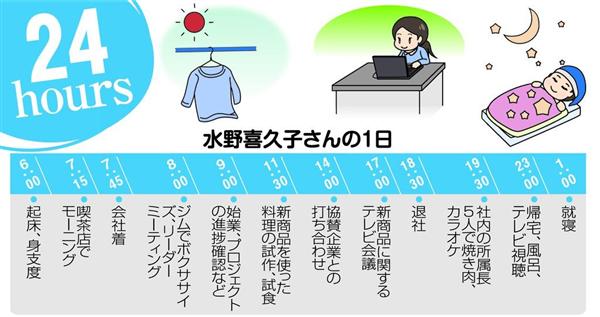 ２４ｈｏｕｒｓ 私のタイムスケジュール】タマノイ酢企画課長 水野喜久子さん（３９） - 産経ニュース