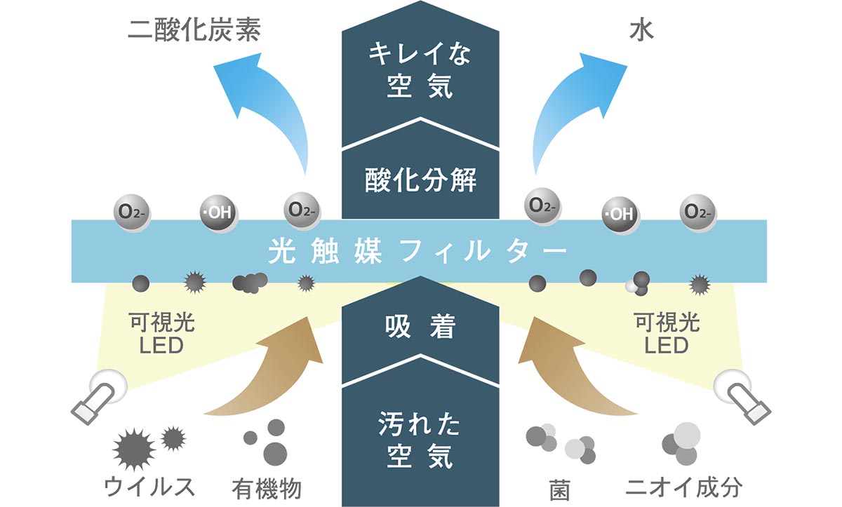 手のひらに乗る空気清浄機。小さいのに最大8畳を強力消臭 - zakⅡ