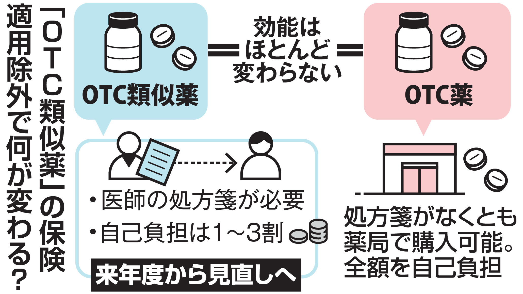 医療ＩＴ化と医薬品コ-ド 医薬品情報の活用支援に向けて/じほう/医療情報システム開発センタ-（単行本） クリティカルケア薬 Essence & Practice Update for 2025-27