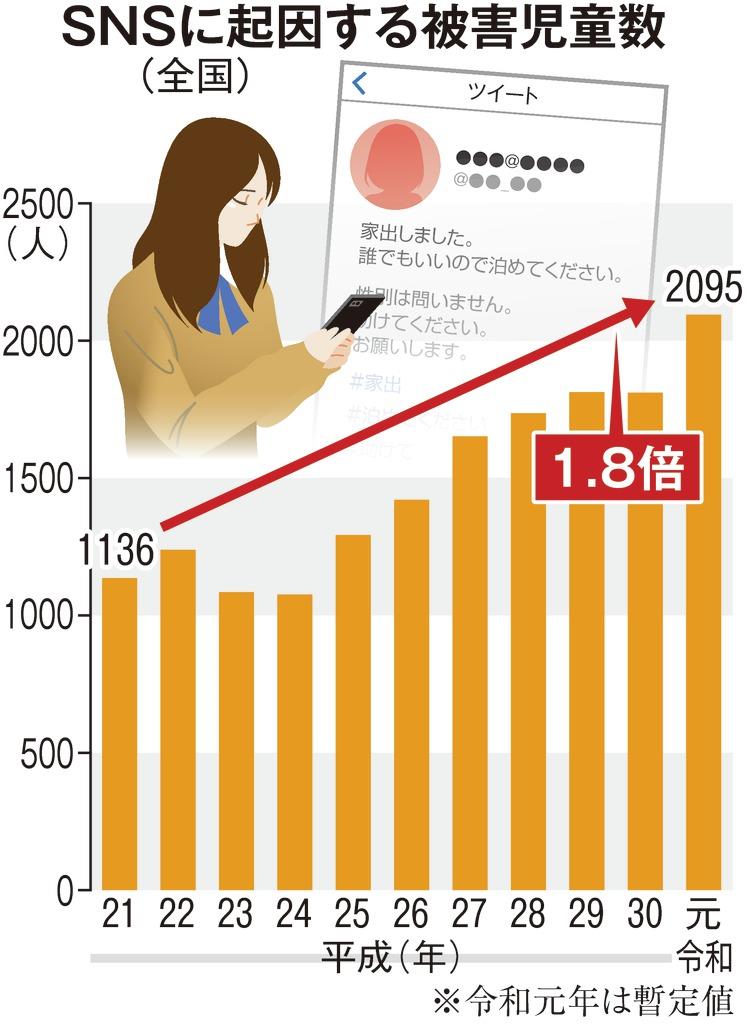 未成年との 真剣交際 って 大阪府青少年条例めぐる奇妙な議論 1 3ページ 産経ニュース