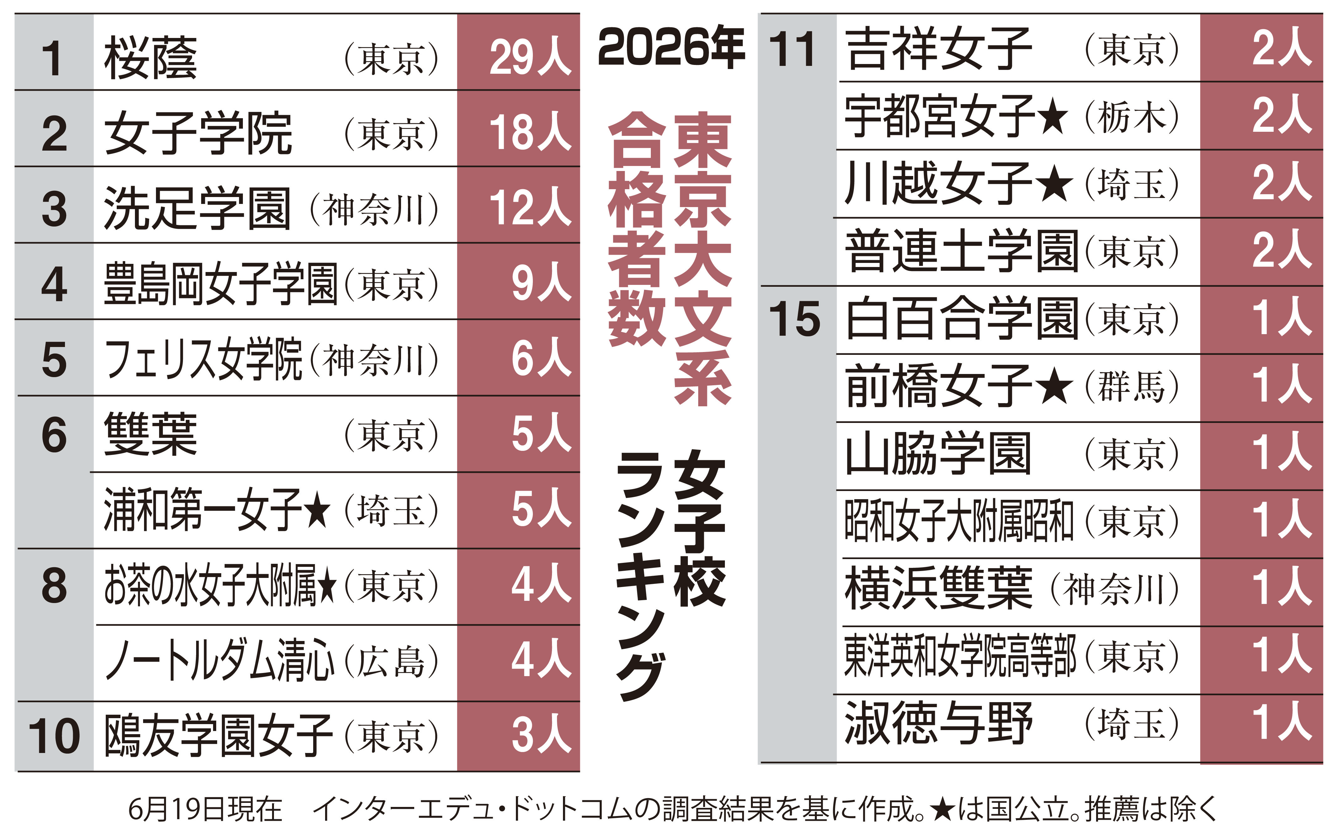 赤本早稲田大学基幹創造先進理工学部1982年～2019年38年分