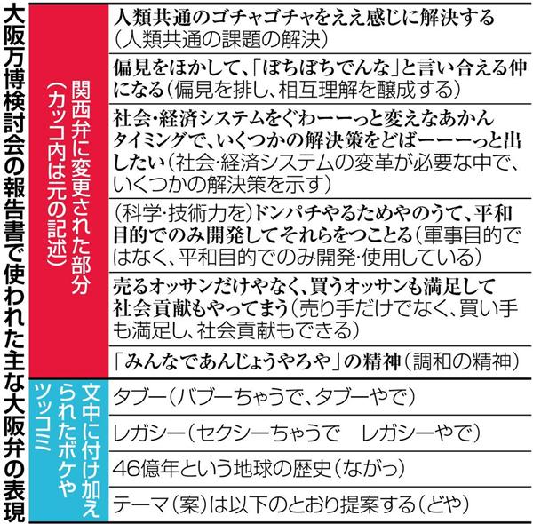 経済インサイド スベッた関西弁 そんなもん関係あるか ボケ も登場した経産省作成の大阪万博検討報告書に批判の嵐 3 4ページ 産経ニュース