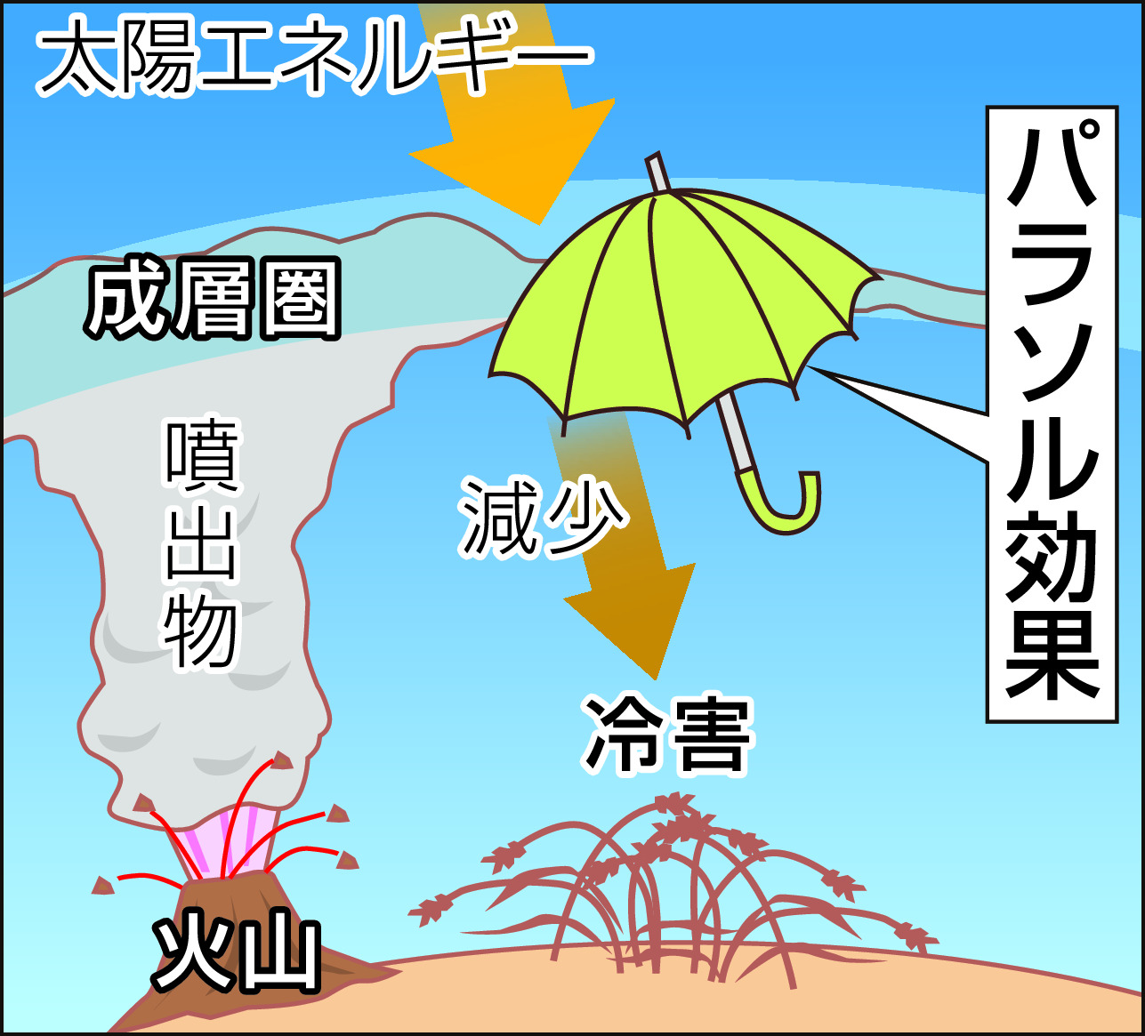 千年に１度」の噴火 「気温低下の恐れも」と専門家 - 産経ニュース