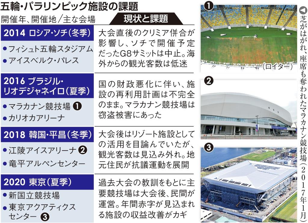 東京２０２０ 五輪が開く扉 下 新国立 人呼び込む聖地に 産経ニュース
