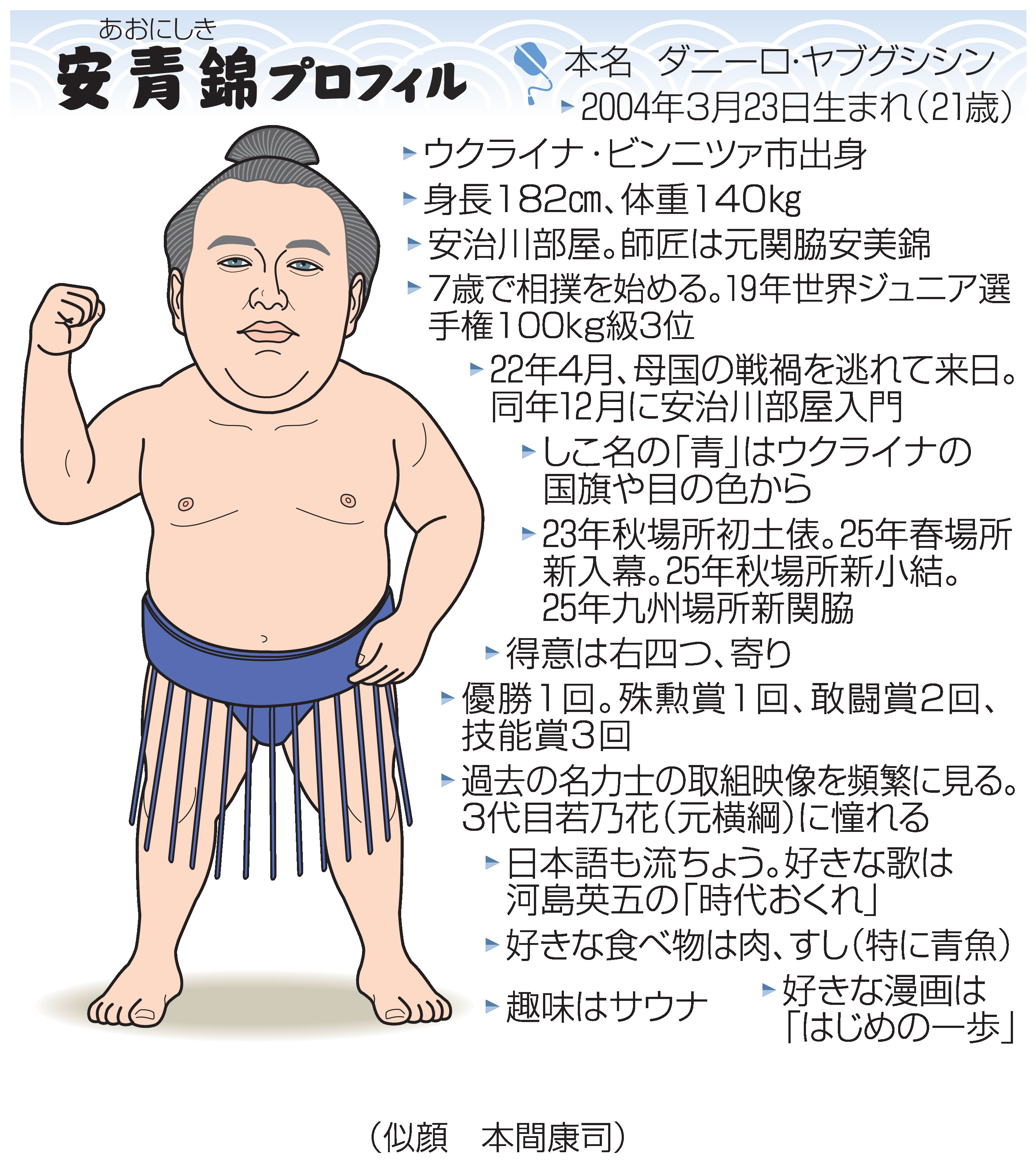 活動歴および当時の関連ビジュアル記録