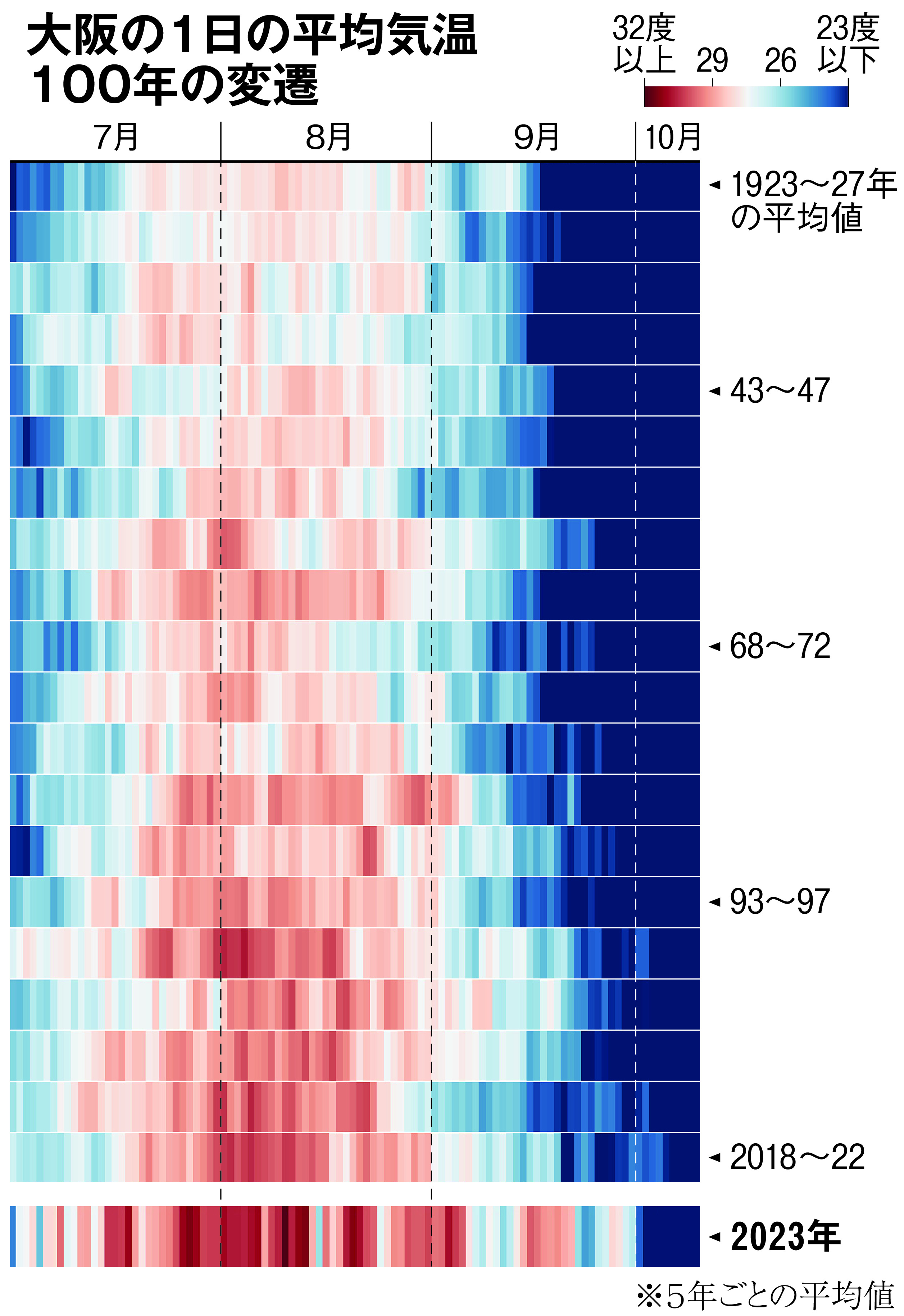 10 月 気温
