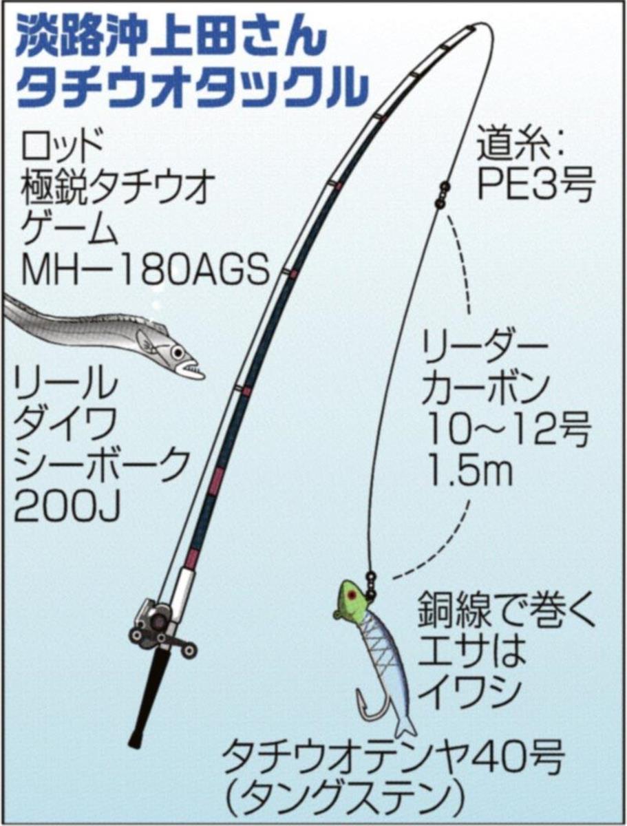 狙えドラゴン 淡路沖にタチウオ警報発令中 関西フィッシング 1 2ページ サンスポ