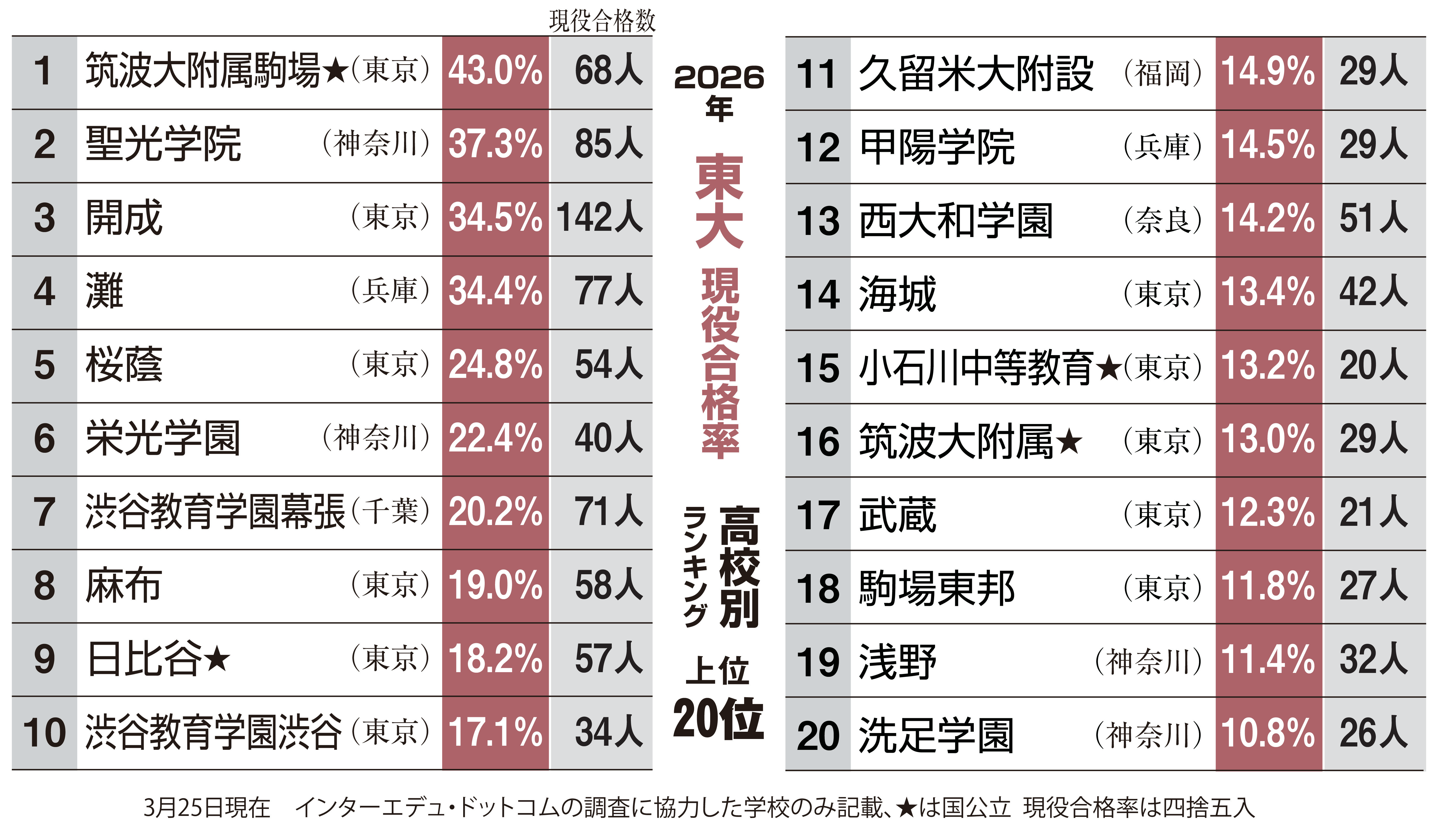 公の場での発言・インタビュー報道記録