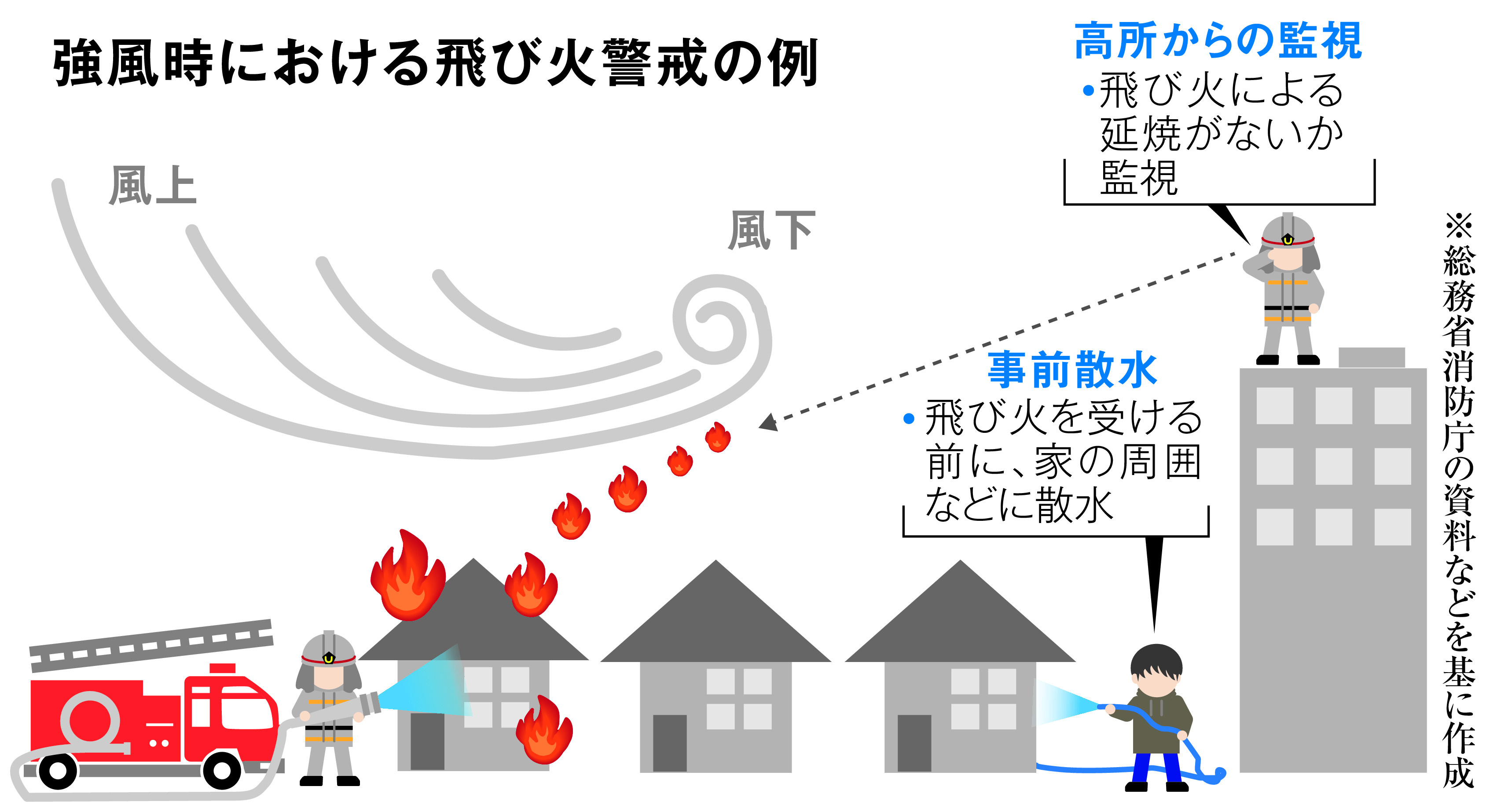 同和火災50年史 同和火災50年史