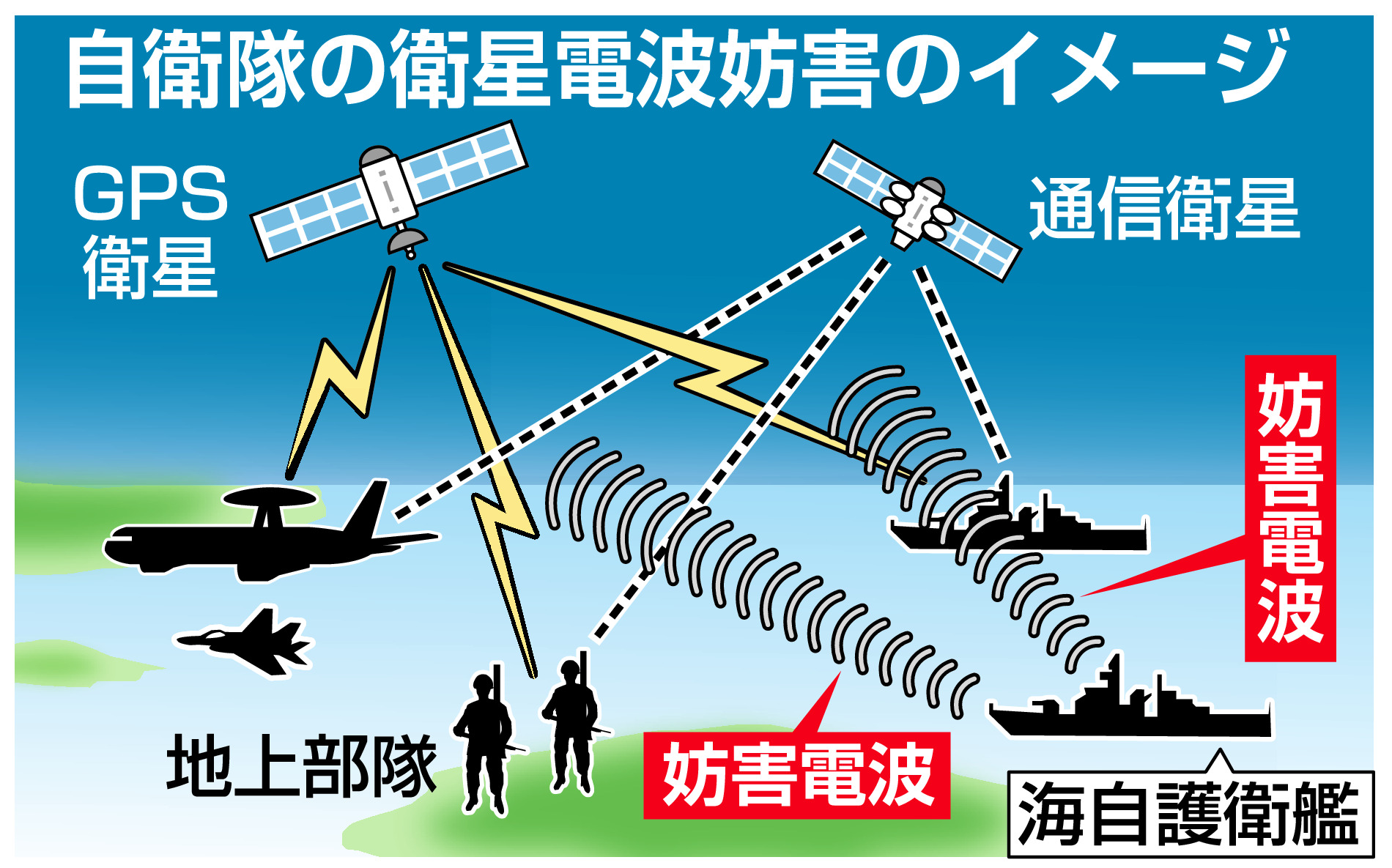 独自＞衛星電波妨害研究に着手 中露念頭に防衛省 - 産経ニュース