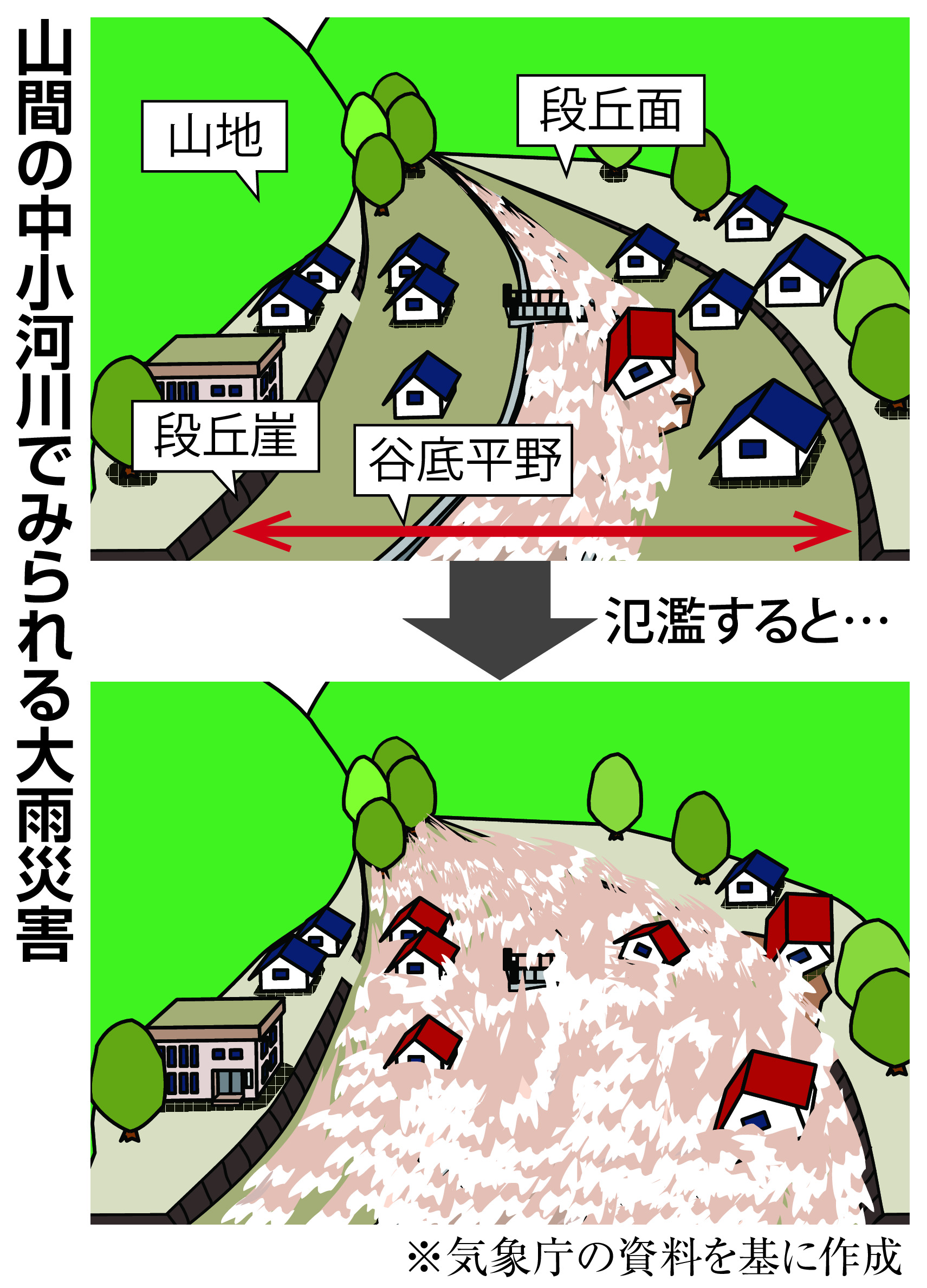 氾濫 平野 と は