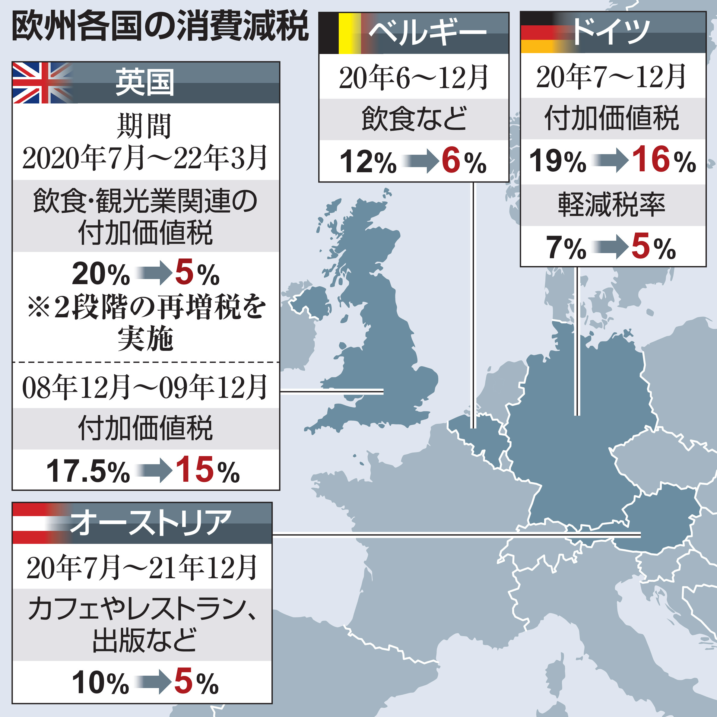 消費税率引き下げ、欧州はコロナ禍や金融危機で実施 英では減税で財政