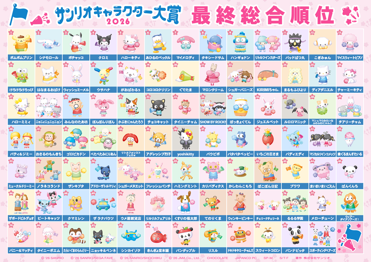 サンリオキャラクター 年代別