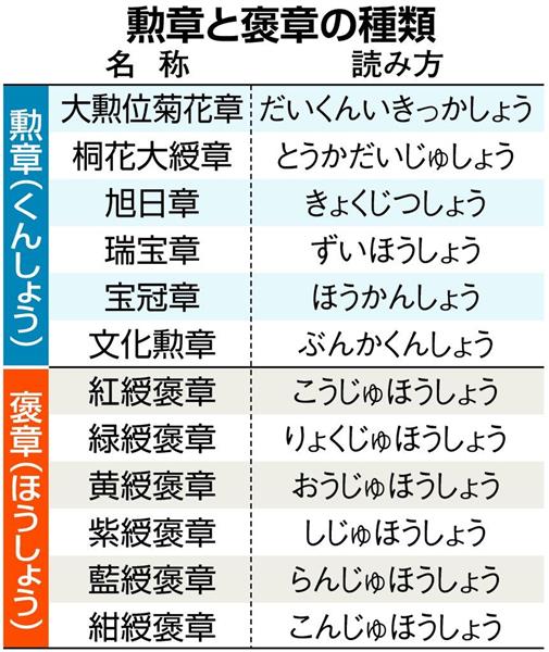 暮らしのマナー 勲章 褒章 について 産経ニュース