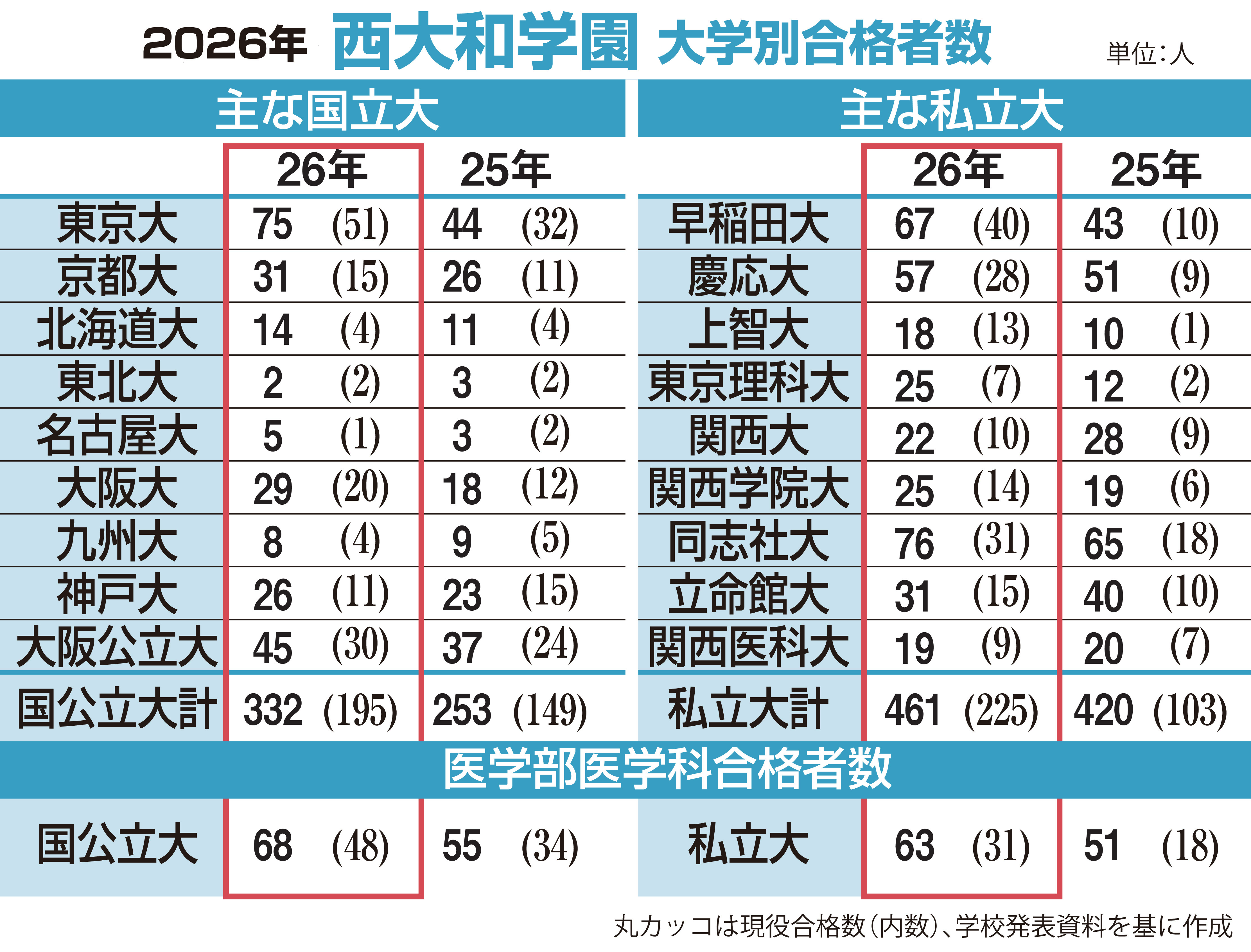 一橋大学 前期 問題と解答例、分析 2026年度入試情報 - 産経ニュース