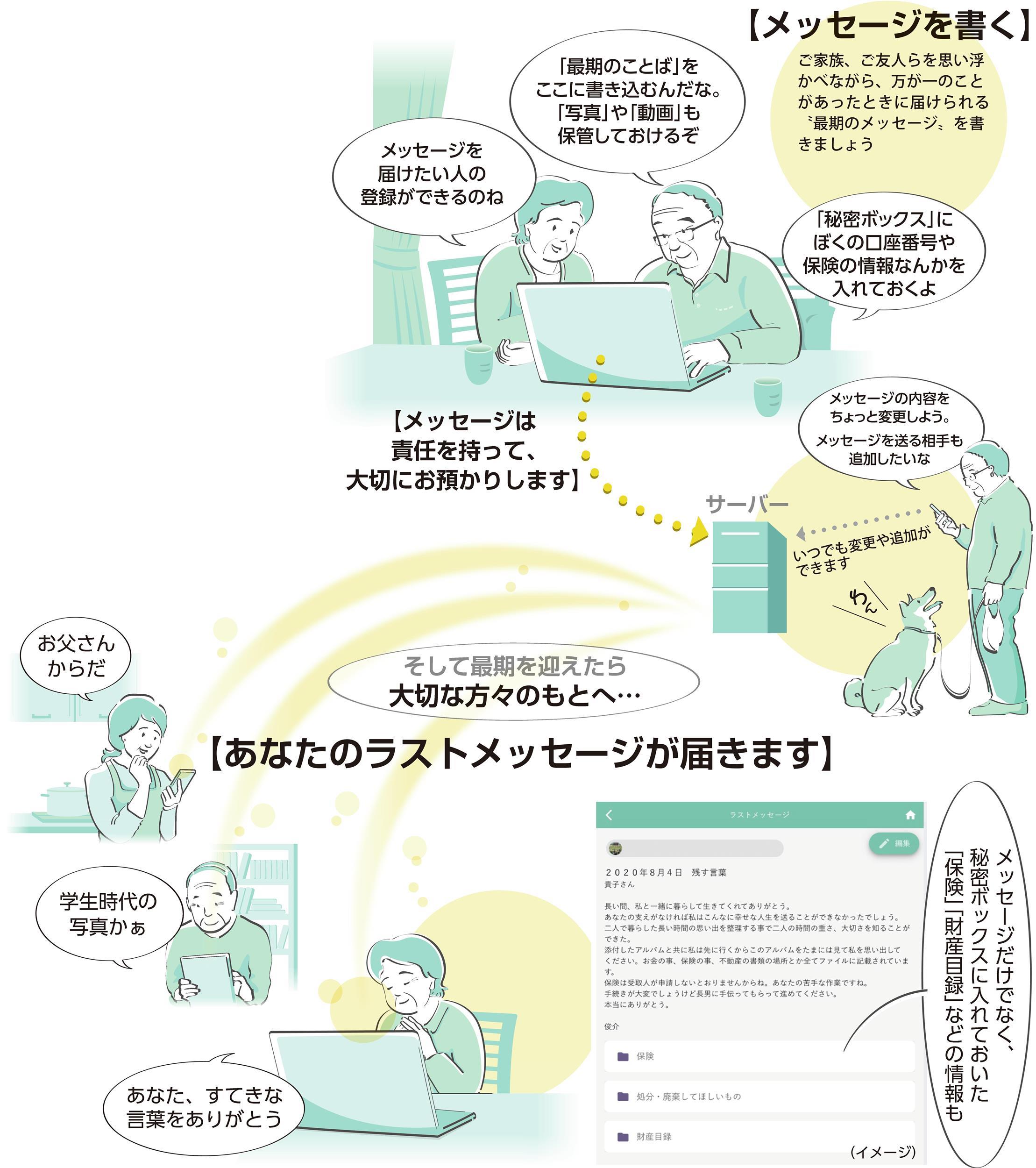 もしもの時に自分を遺す 伝える ラストメッセージ 産経ニュース