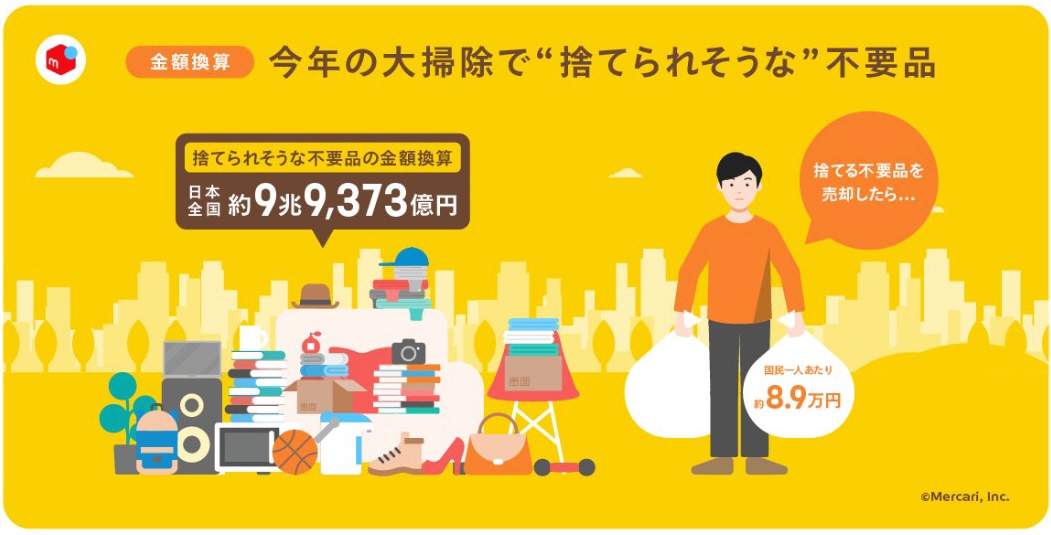 大掃除で捨てる不要品は10兆円規模、一人当たり8・9万円に 断捨離する